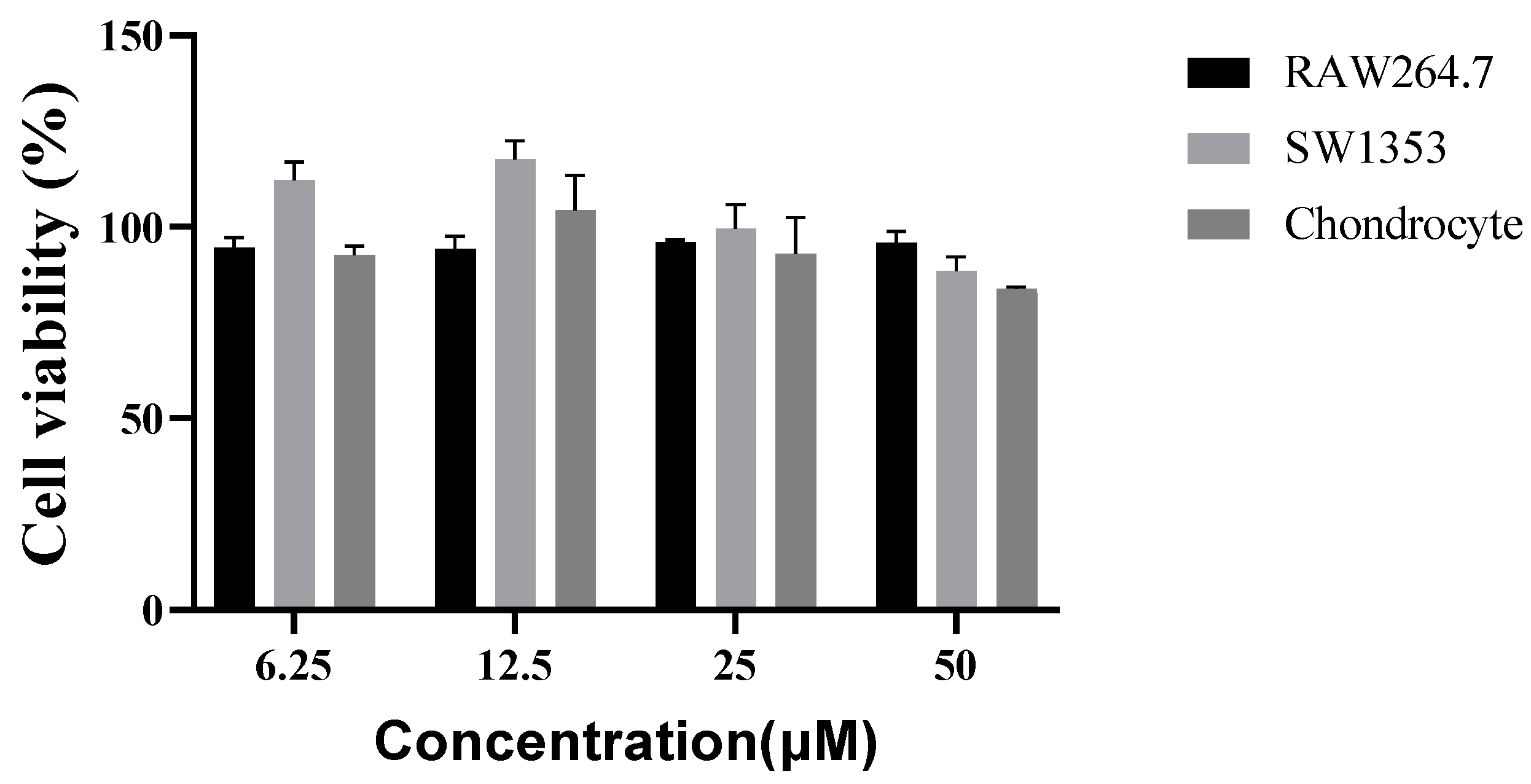 Bioengineering 10 01263 g003