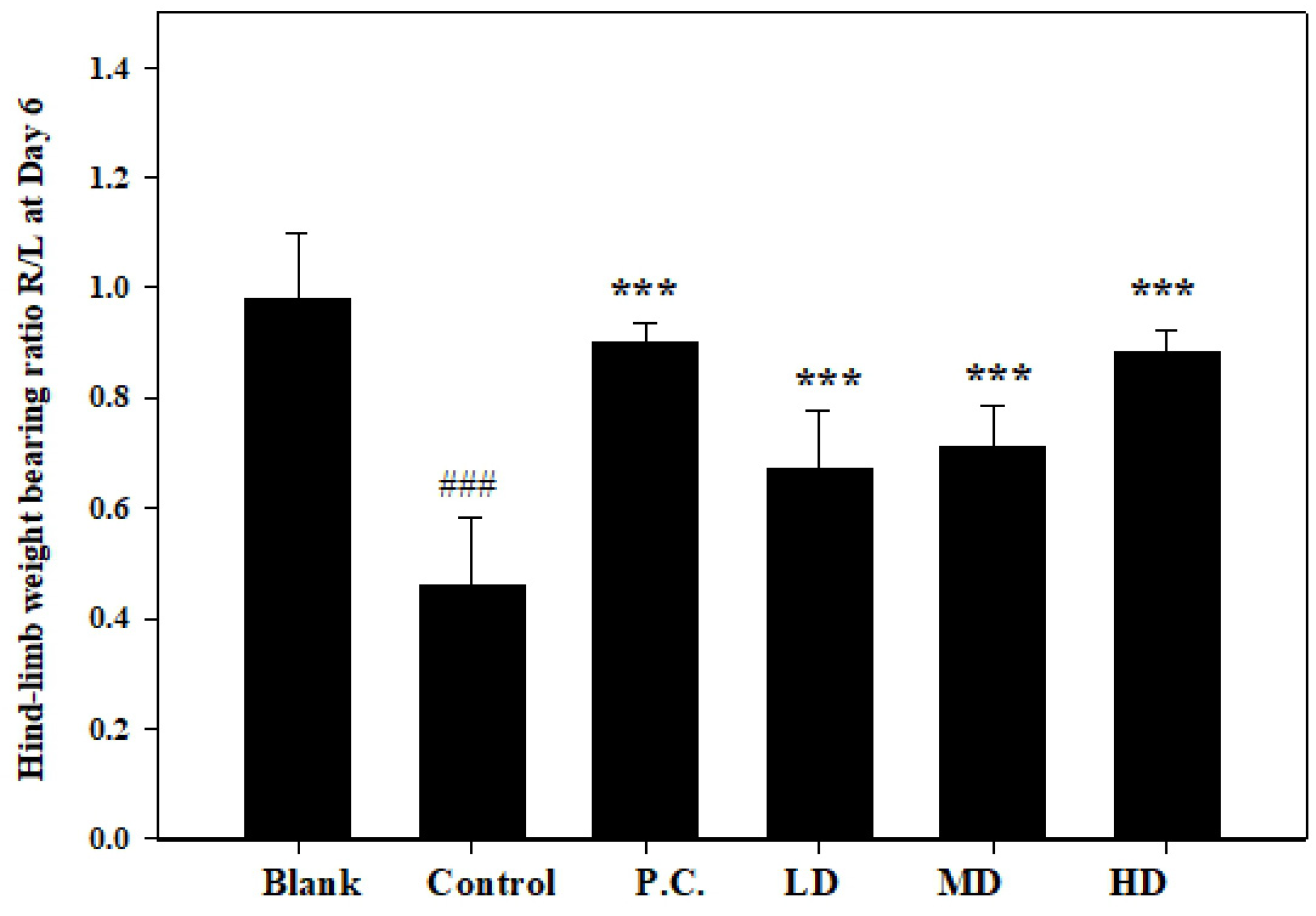 Bioengineering 10 01263 g006