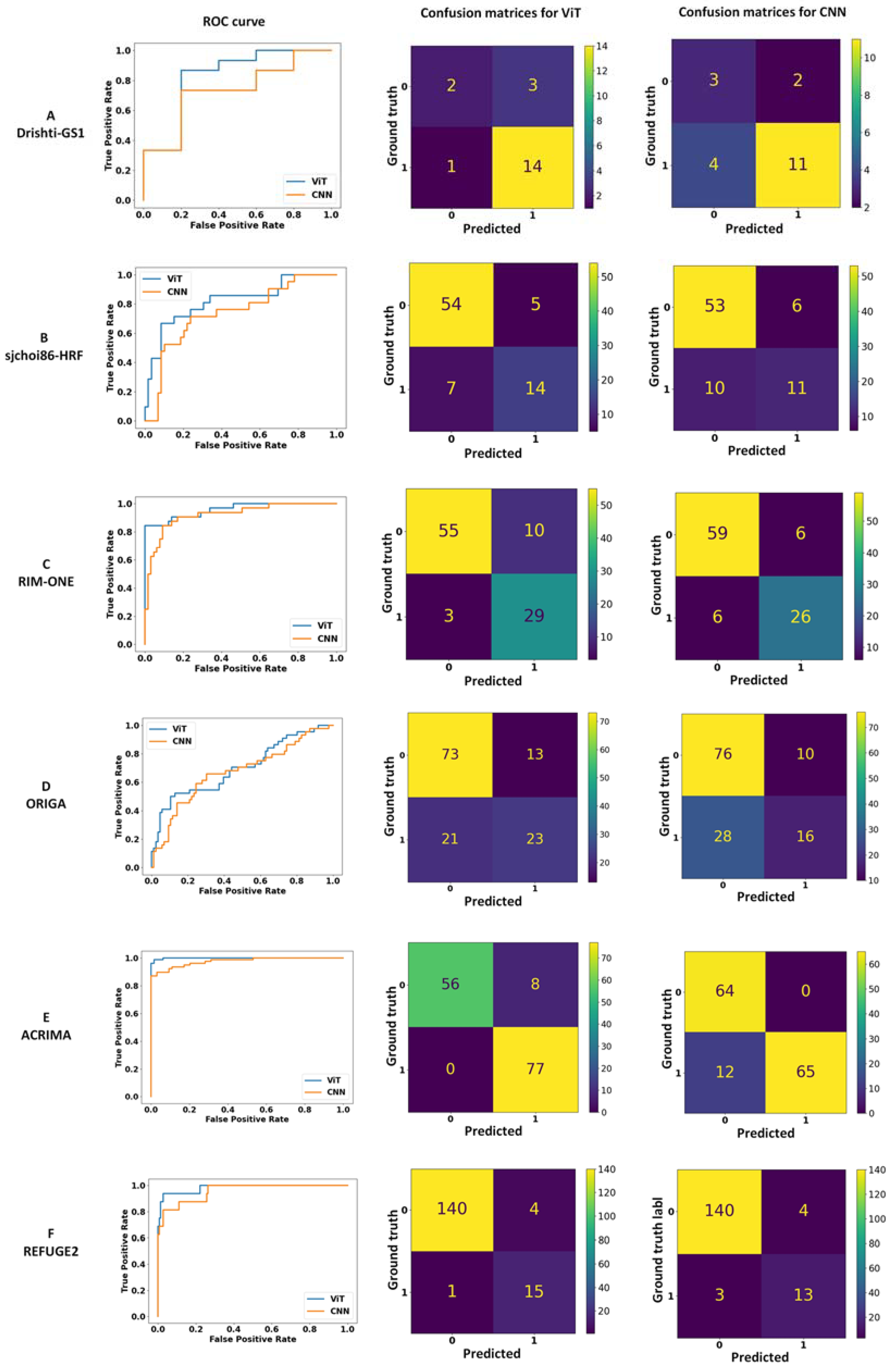 Bioengineering 10 01266 g003