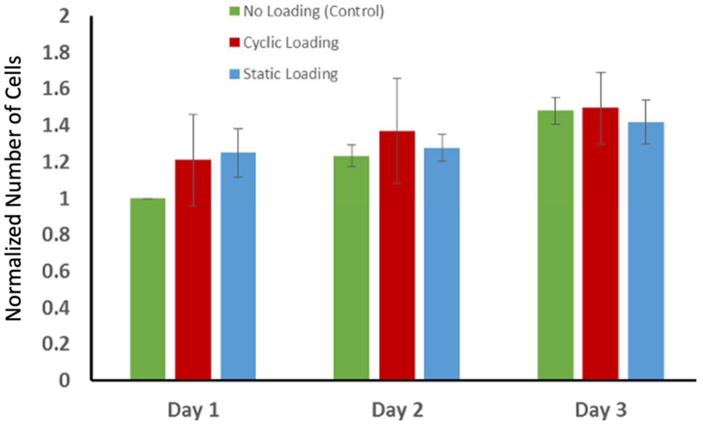 Bioengineering 10 01271 g008