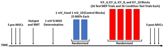 Bioengineering 10 01278 g001