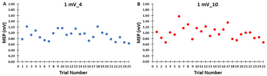 Bioengineering 10 01278 g003