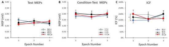 Bioengineering 10 01278 g004