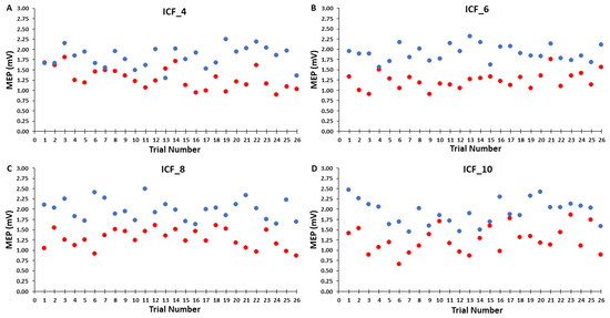 Bioengineering 10 01278 g006