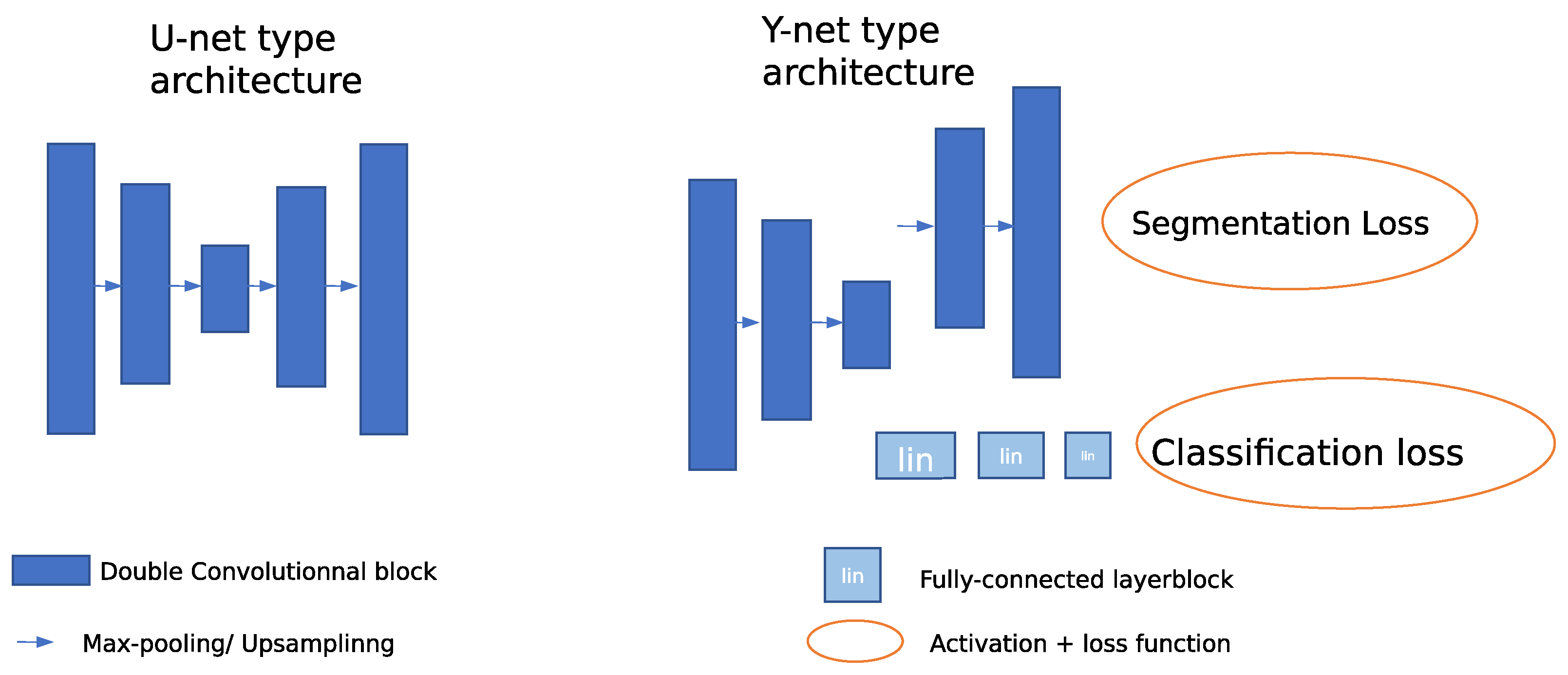 Bioengineering 10 01283 g005