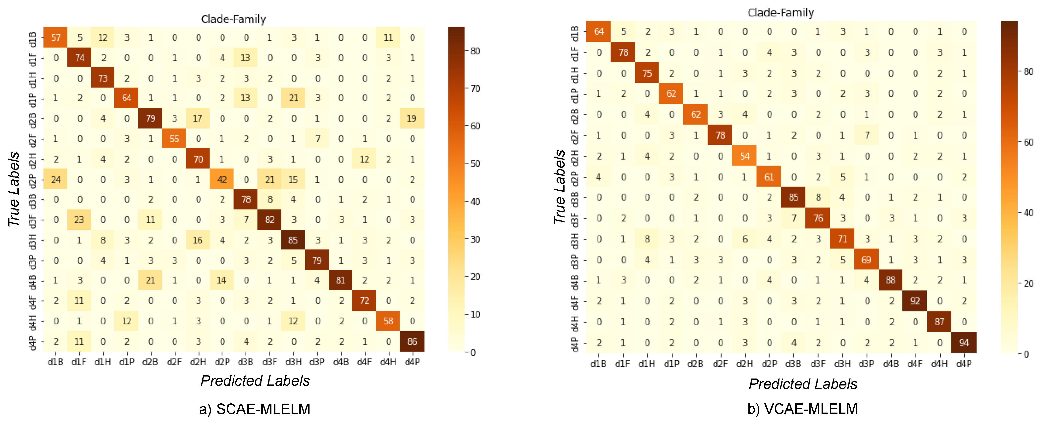 Bioengineering 10 01293 g006 Bioengineering 10 01293 g006