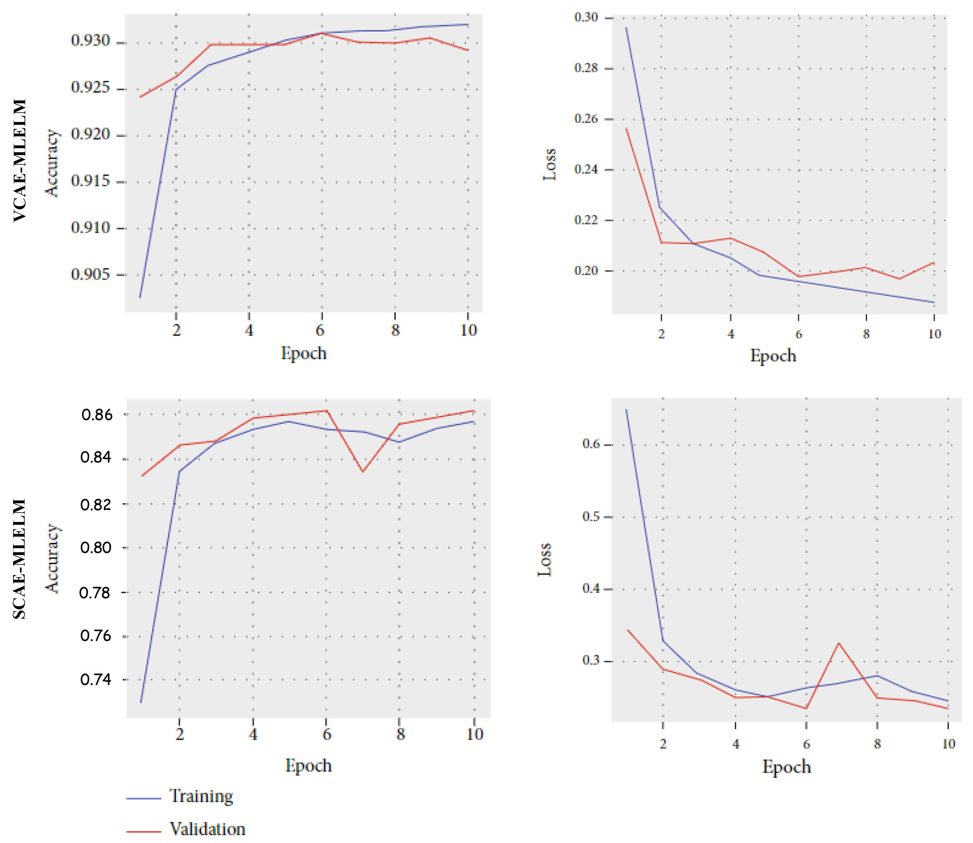 Bioengineering 10 01293 g007 Bioengineering 10 01293 g007