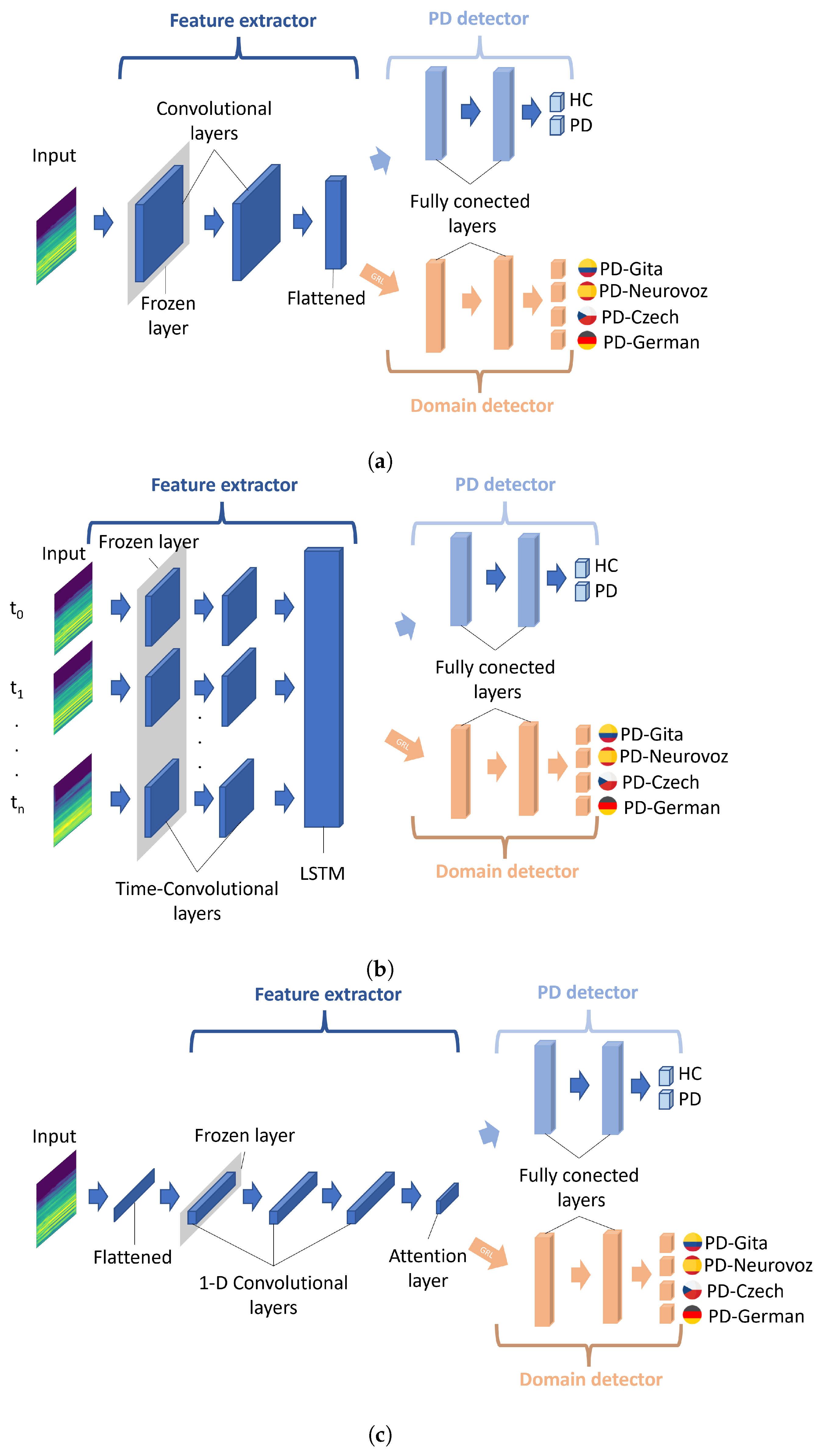 Bioengineering 10 01316 g003