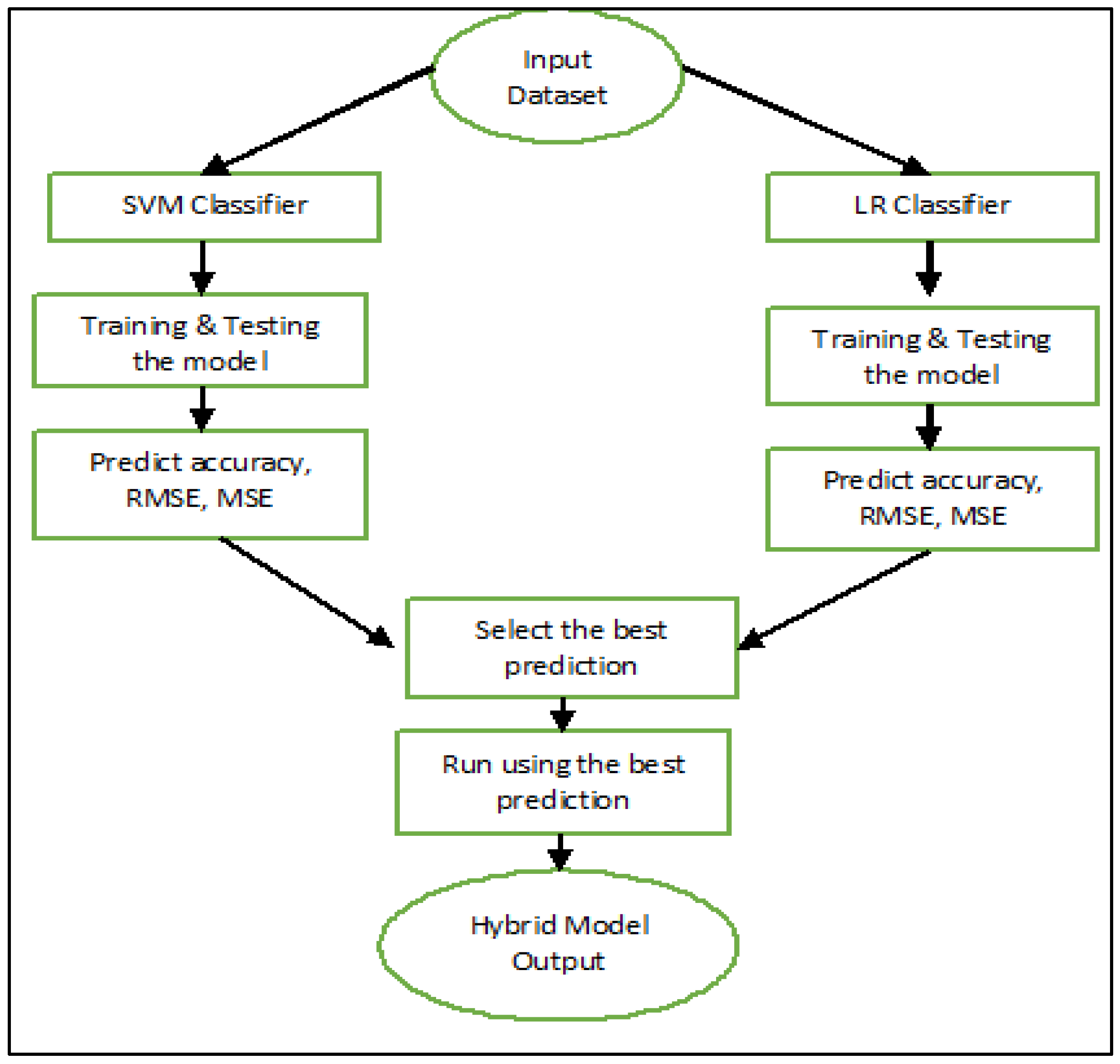 Bioengineering 10 01318 g001
