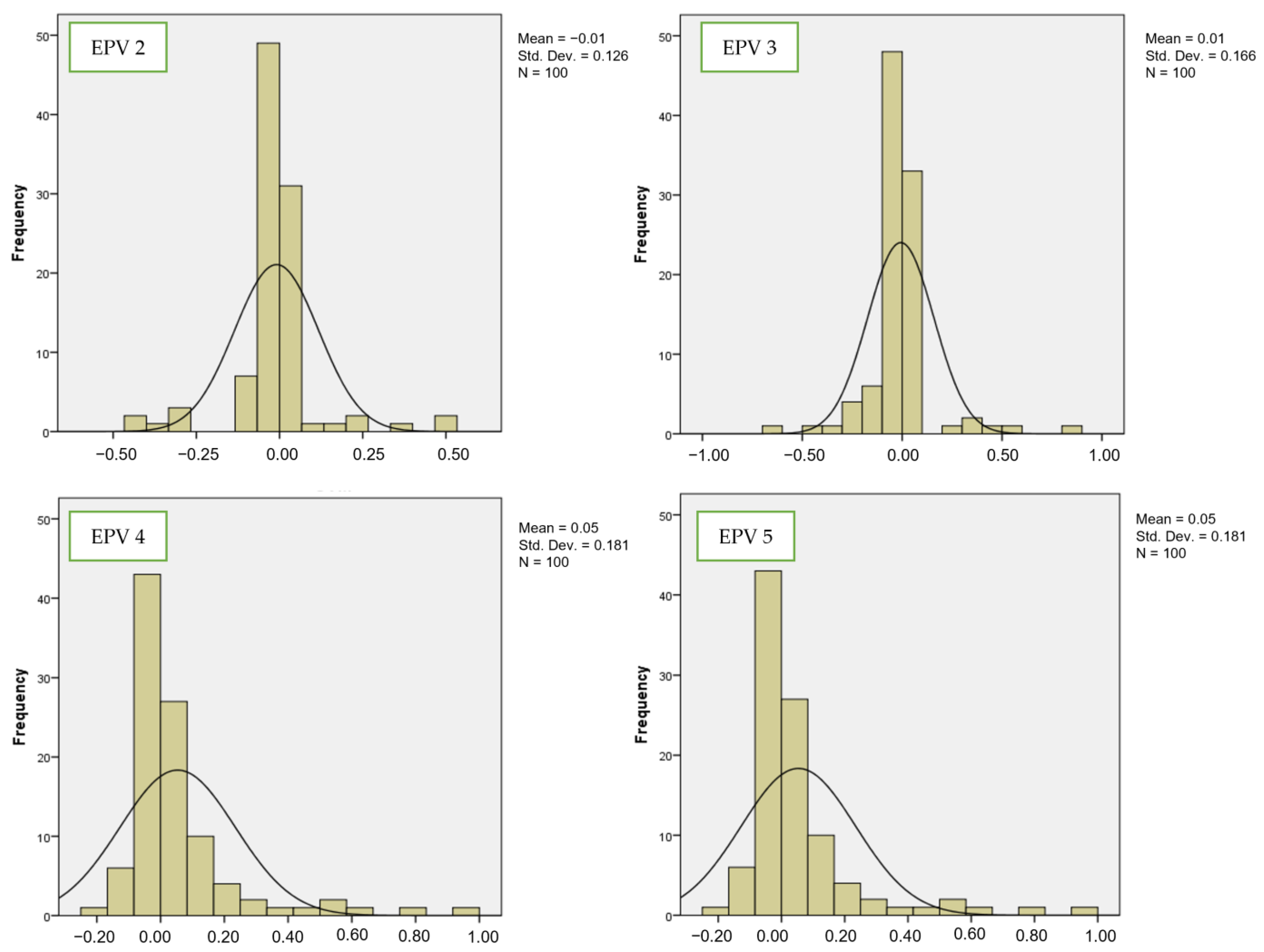 Bioengineering 10 01318 g005