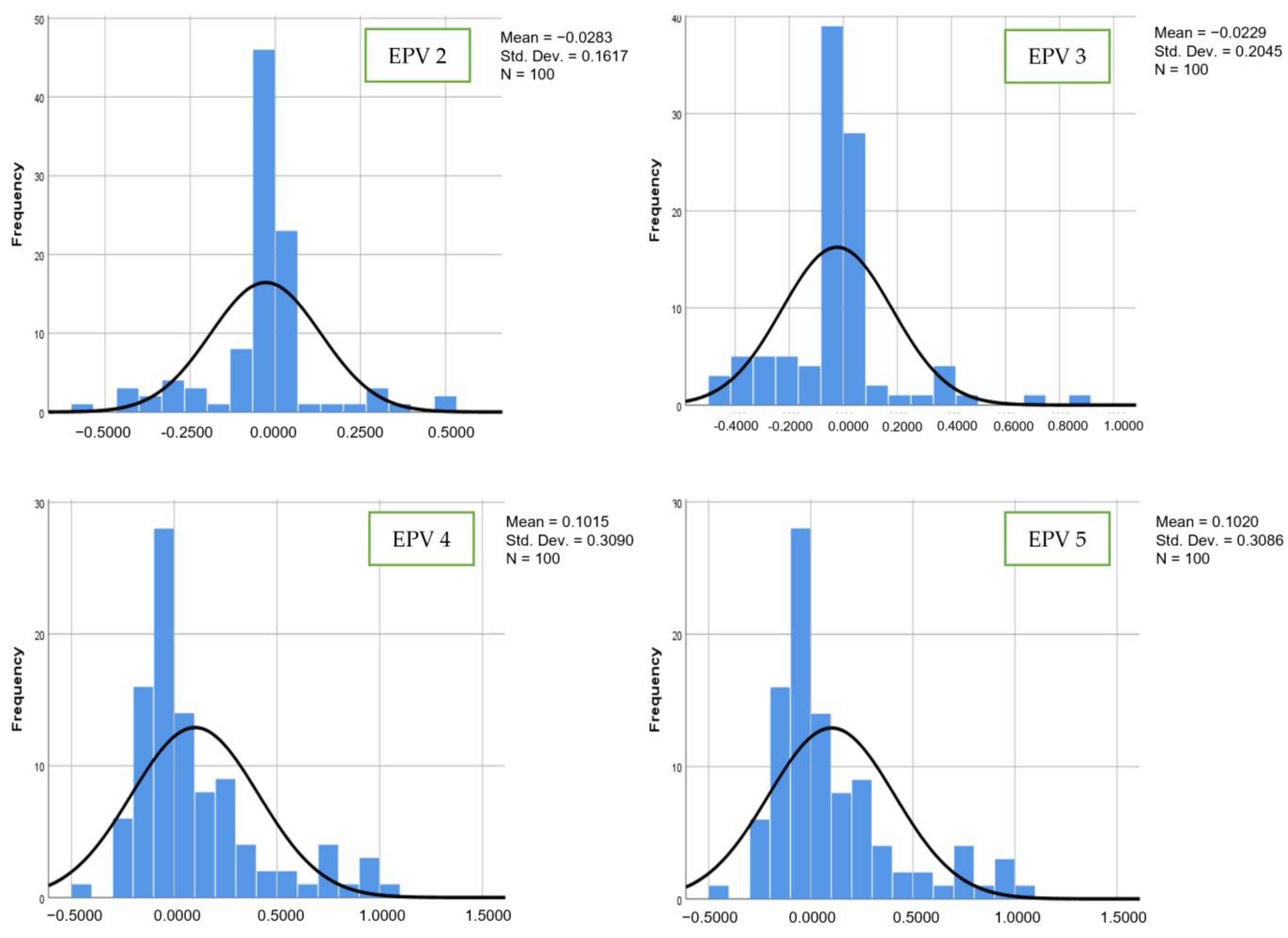 Bioengineering 10 01318 g007