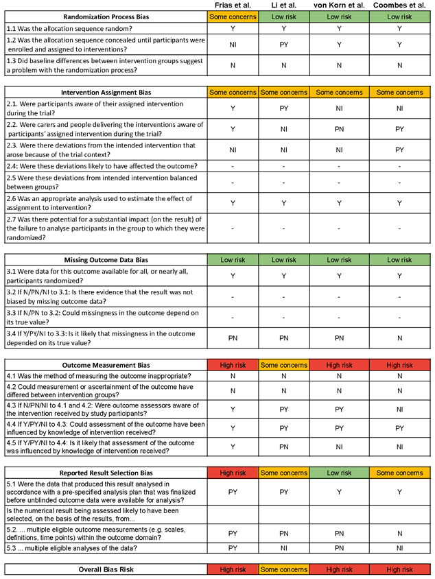 Bioengineering 10 01321 i001