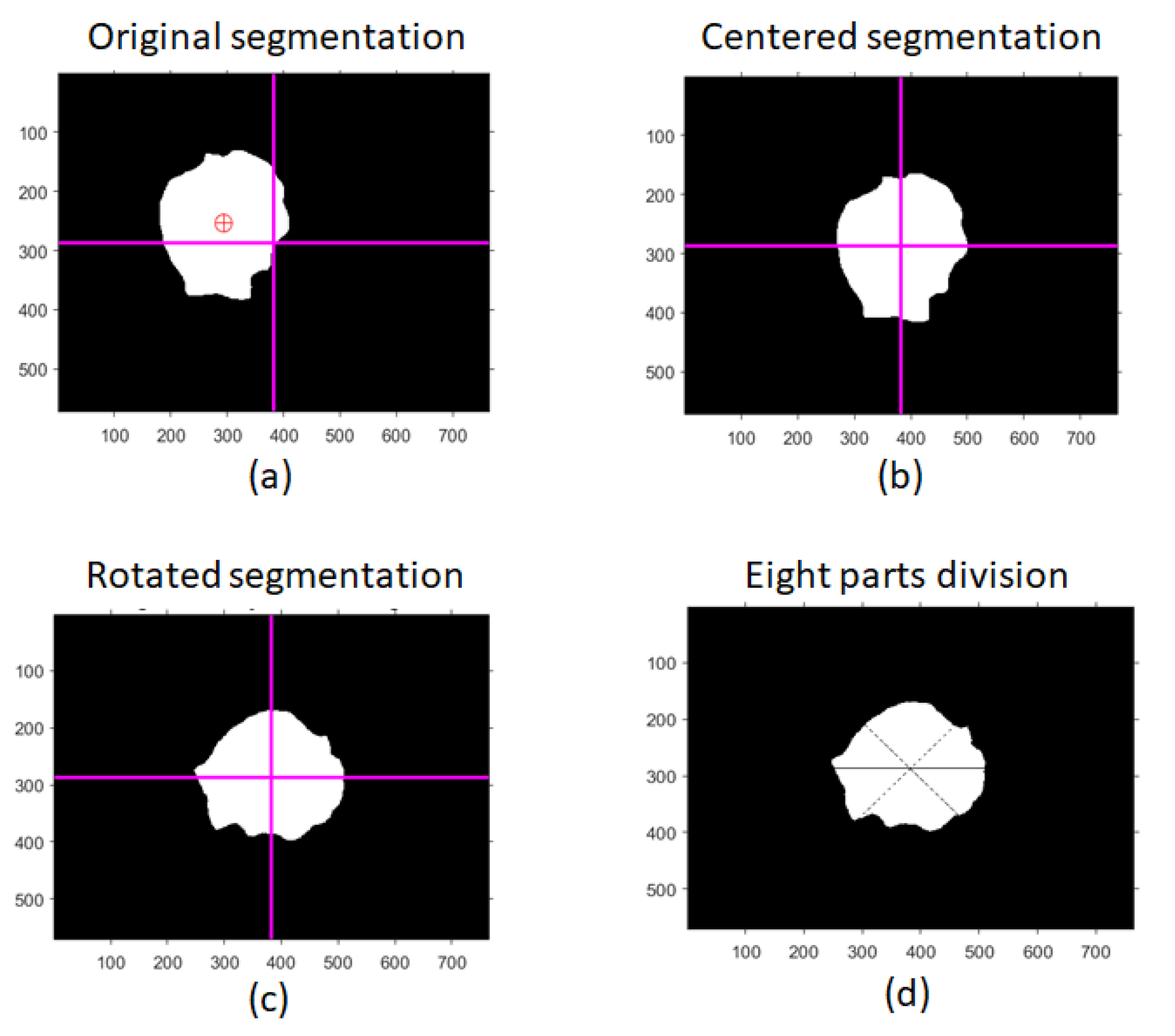 Bioengineering 10 01322 g003