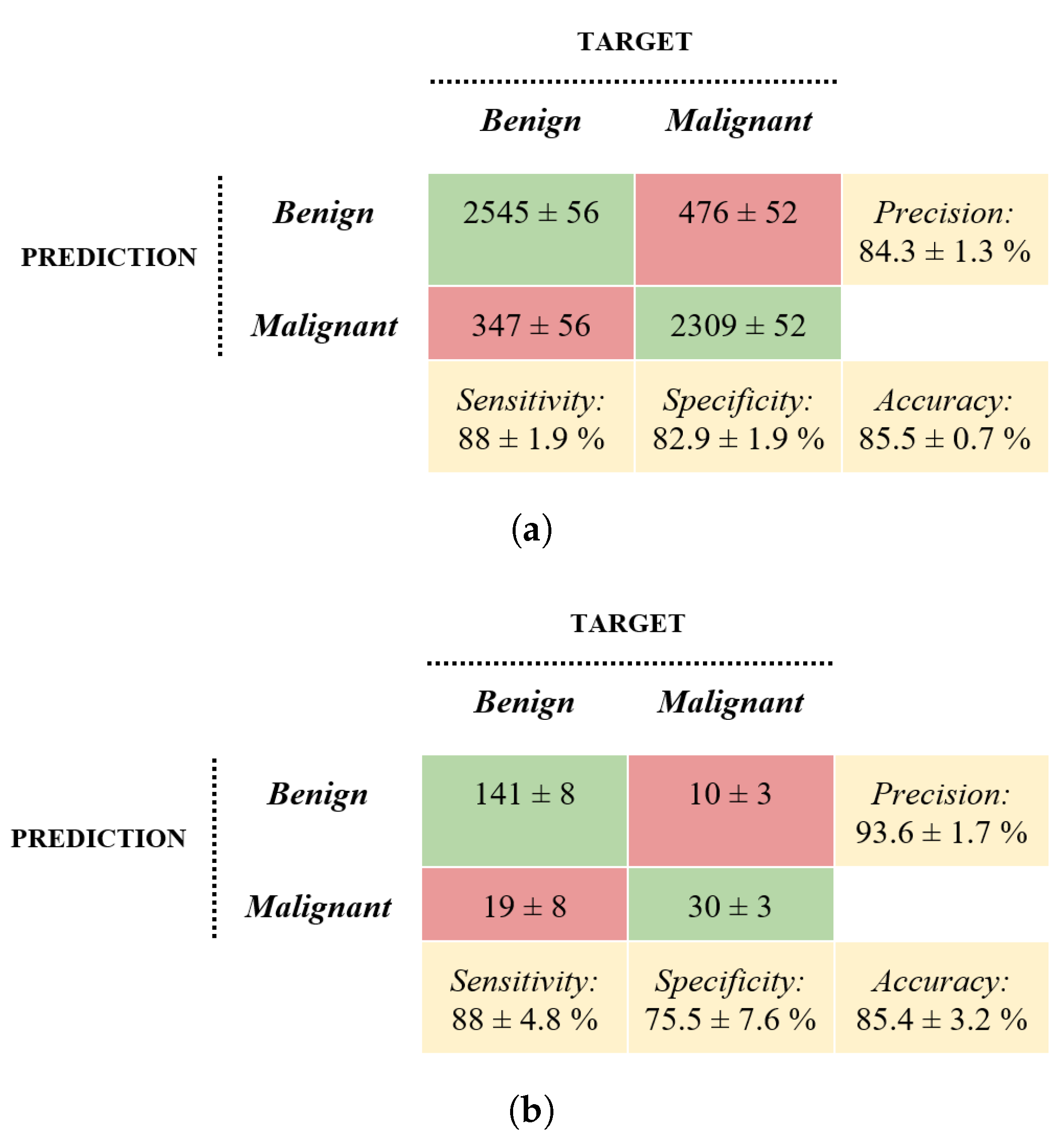 Bioengineering 10 01322 g006