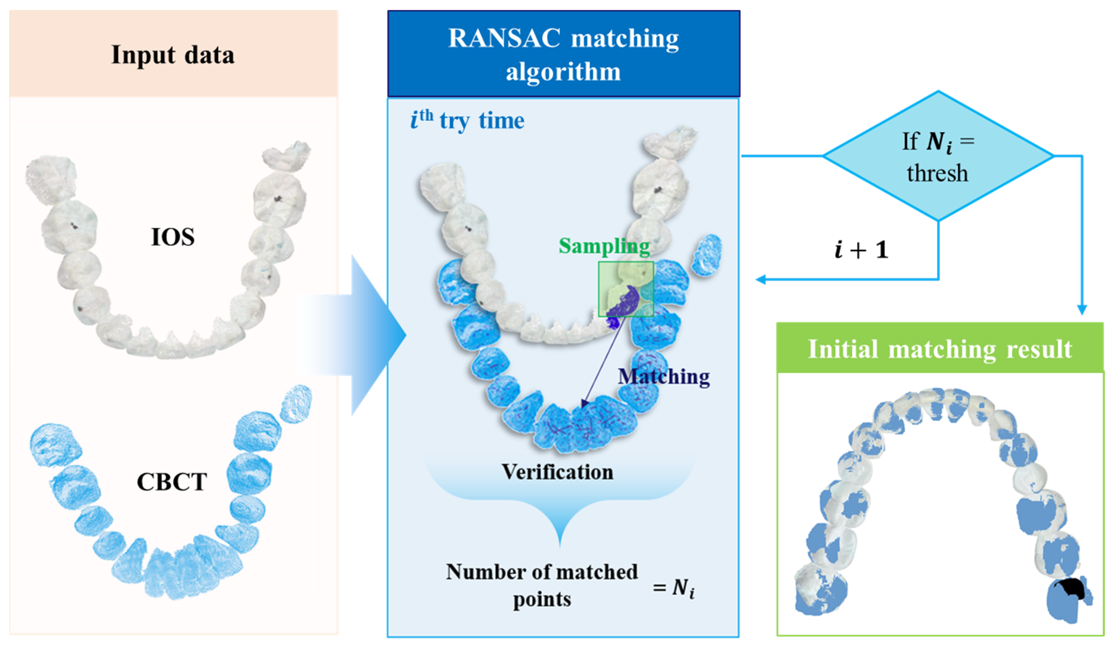 Bioengineering 10 01326 g007