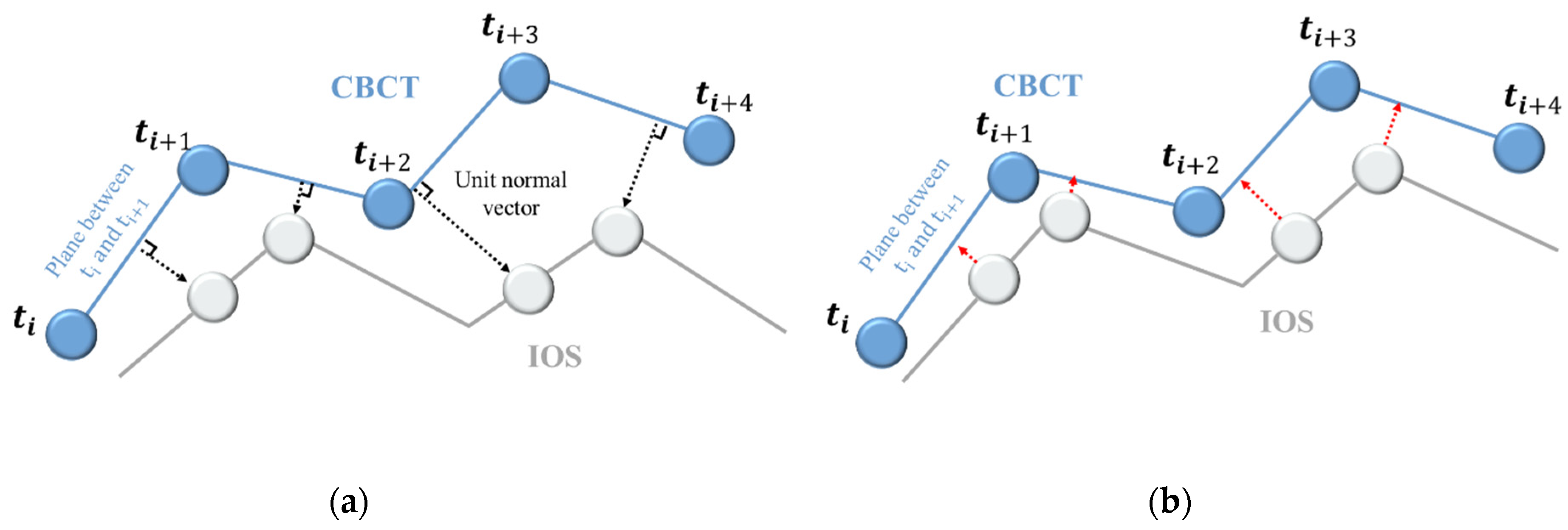 Bioengineering 10 01326 g008