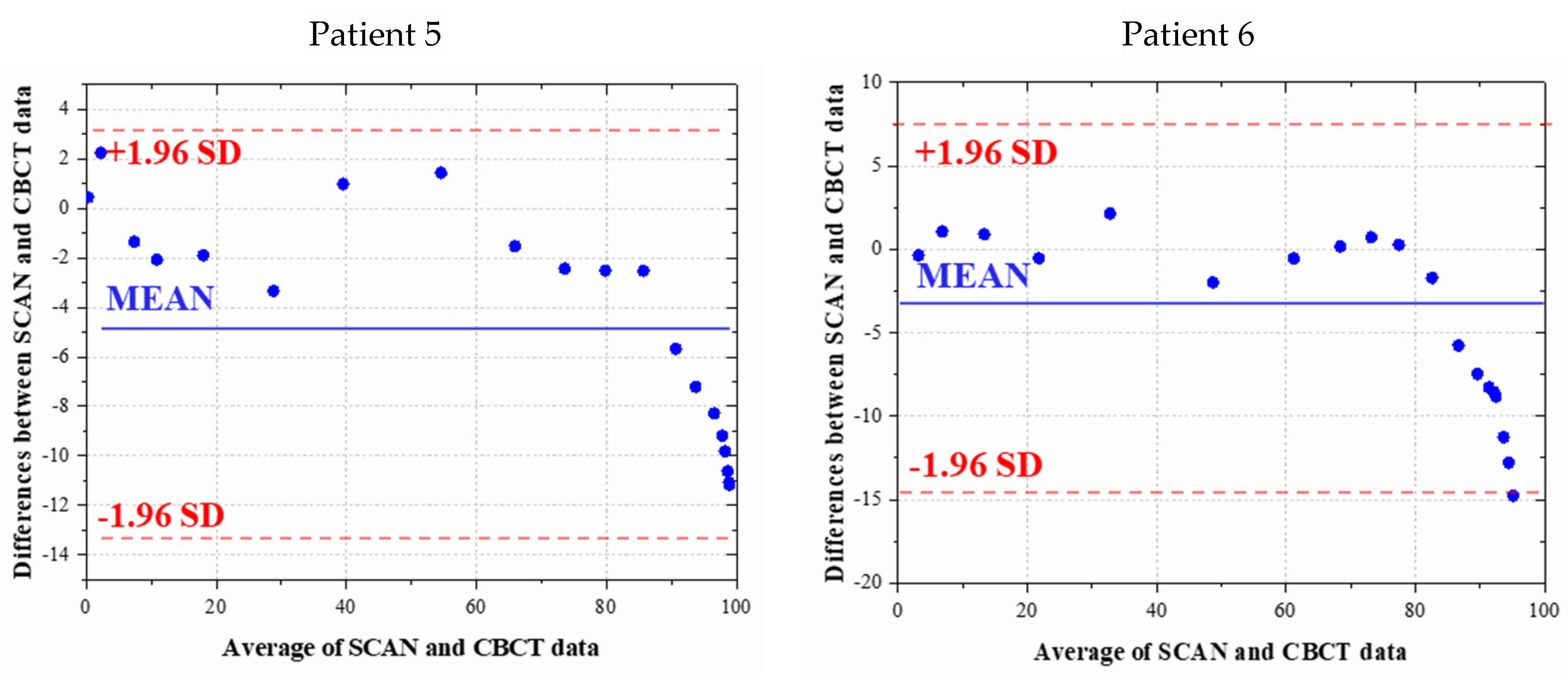Bioengineering 10 01326 g009b