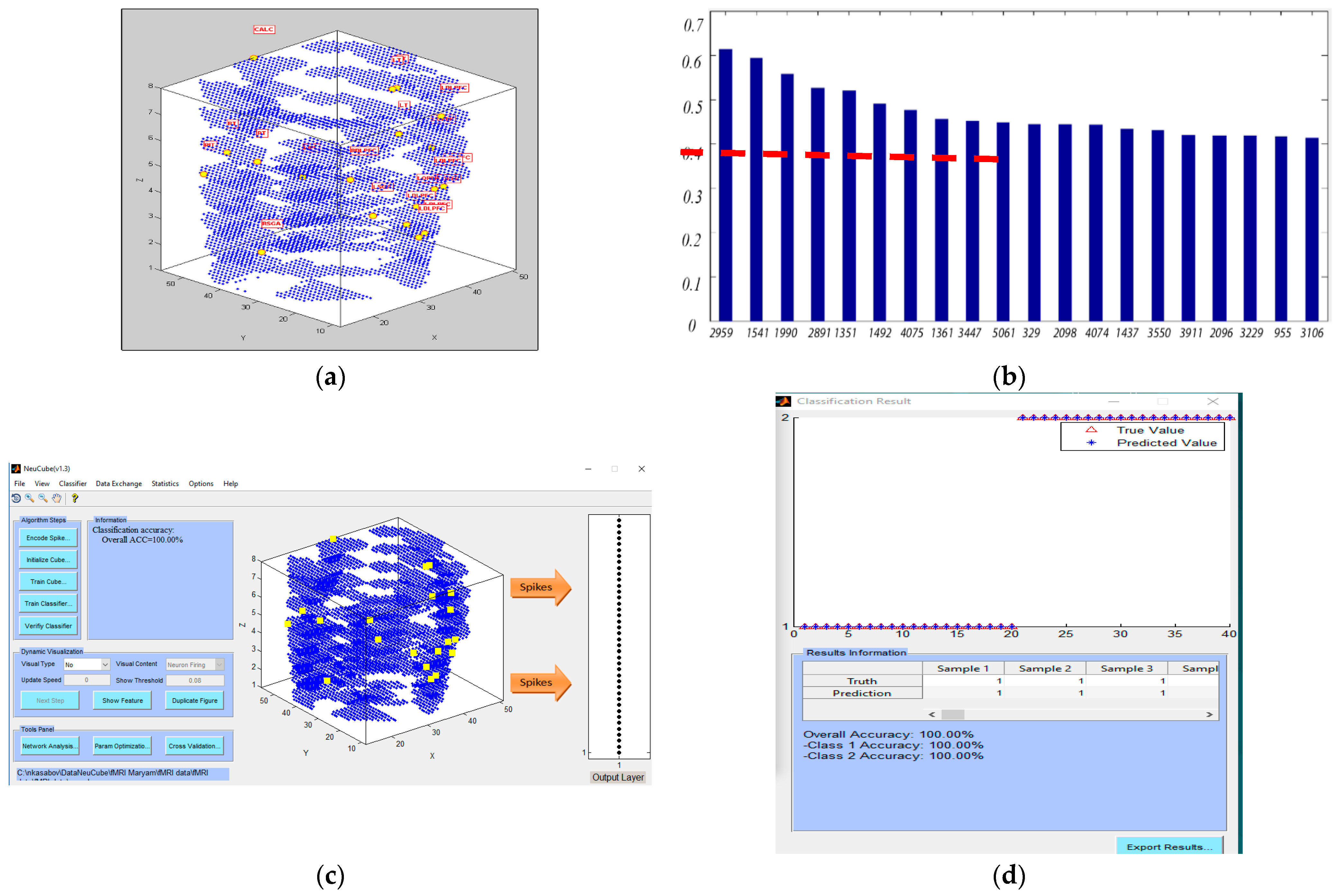 Bioengineering 10 01341 g005