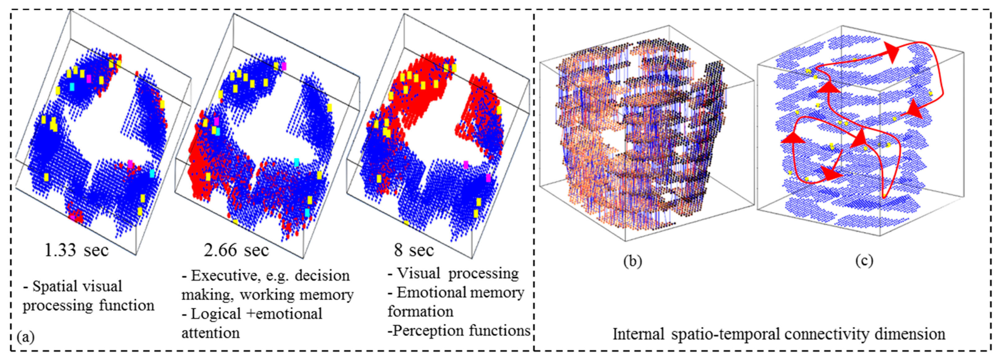 Bioengineering 10 01341 g006