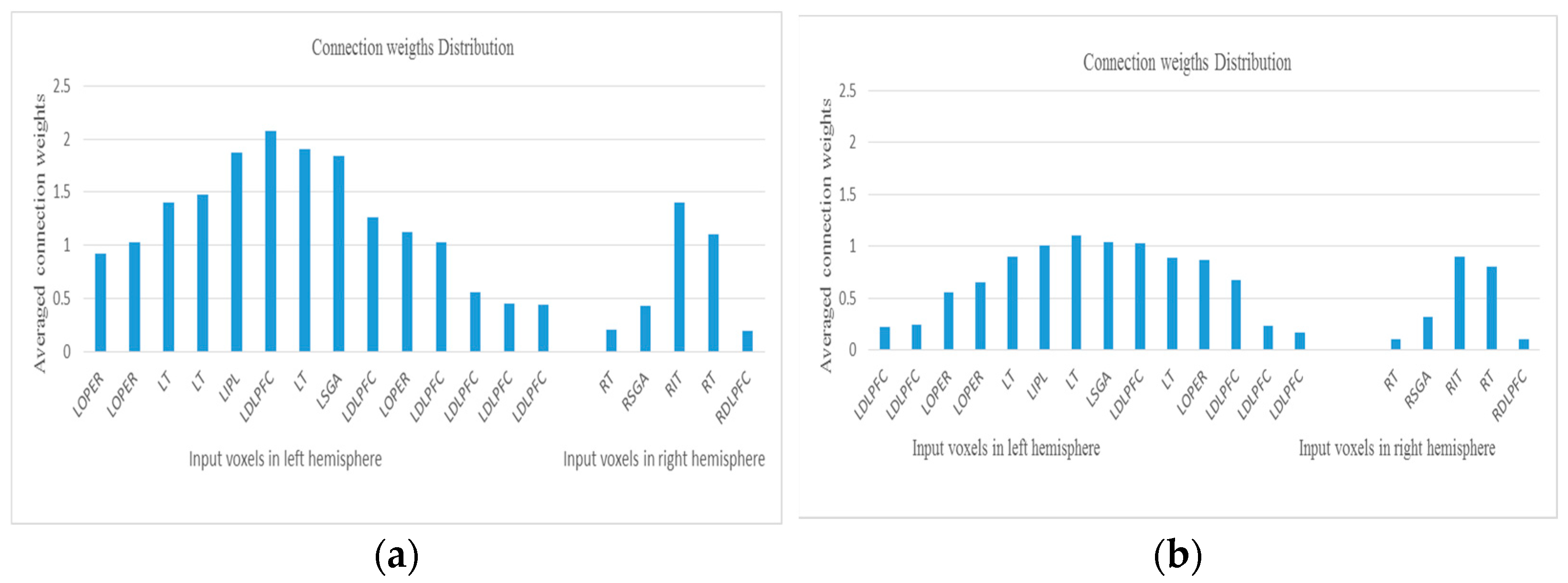 Bioengineering 10 01341 g009