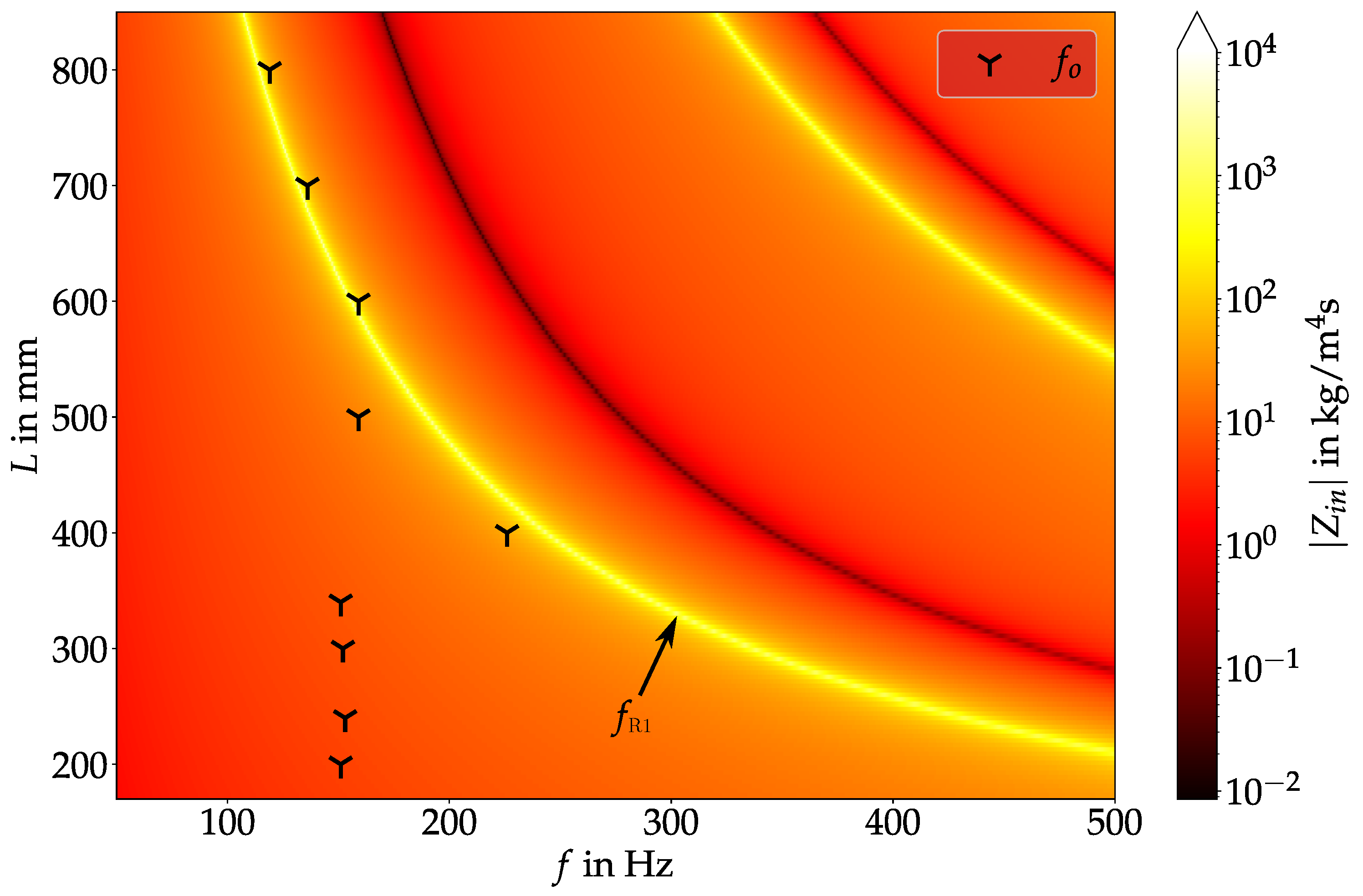 Bioengineering 10 01343 g005