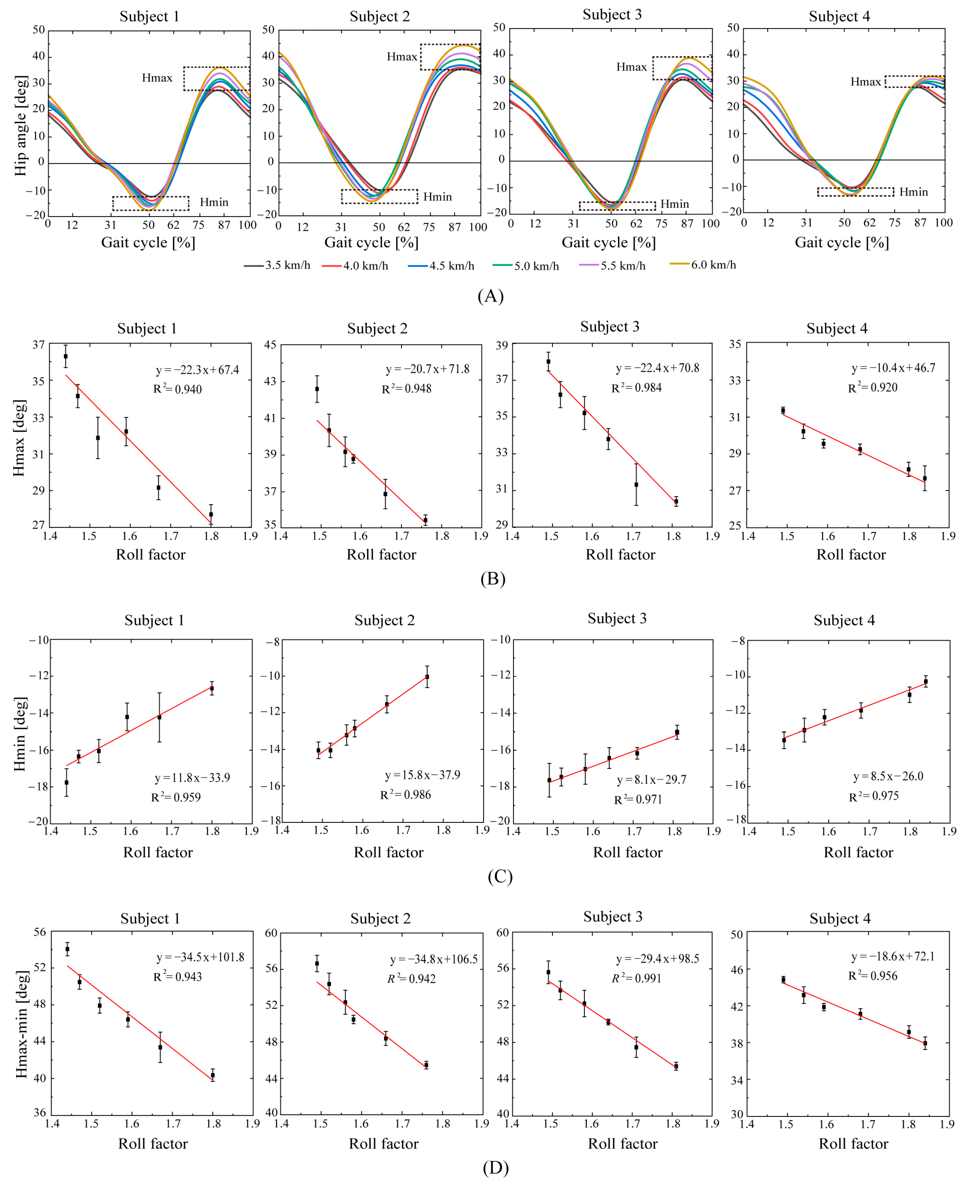 Bioengineering 10 01344 g007