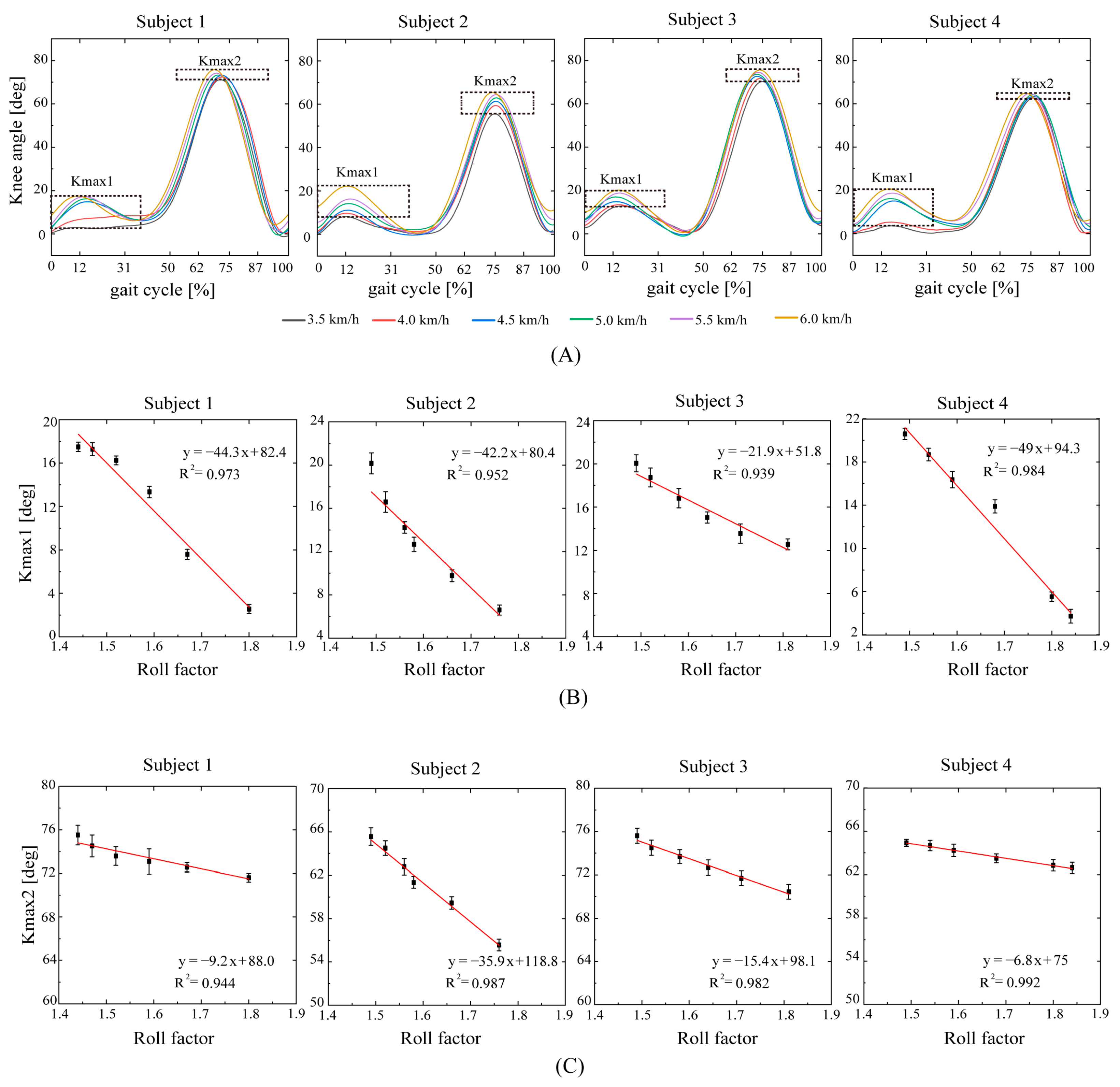 Bioengineering 10 01344 g008