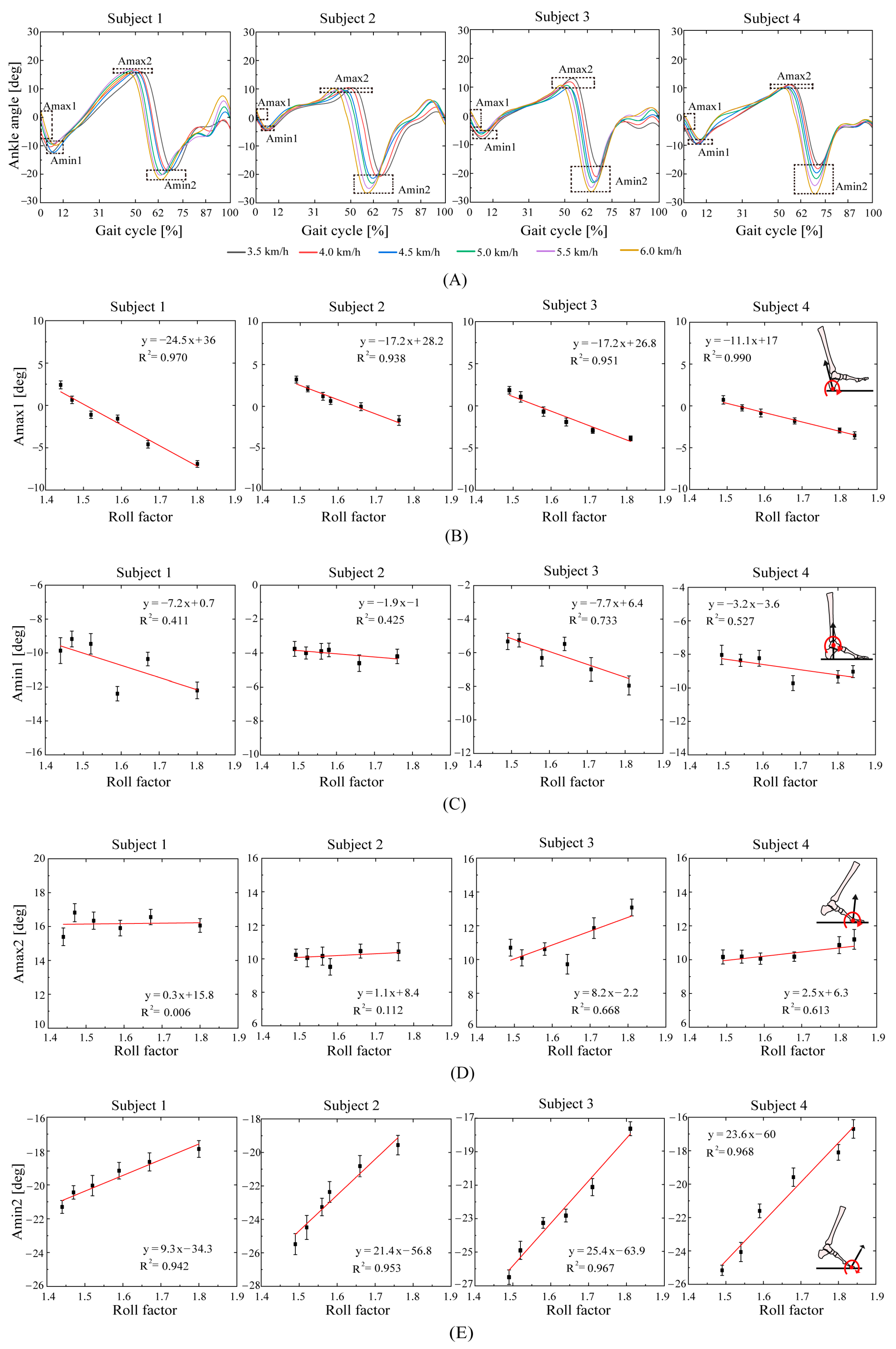 Bioengineering 10 01344 g009