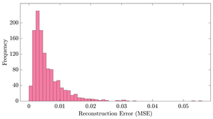 Bioengineering 10 01348 i002