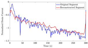 Bioengineering 10 01348 i007