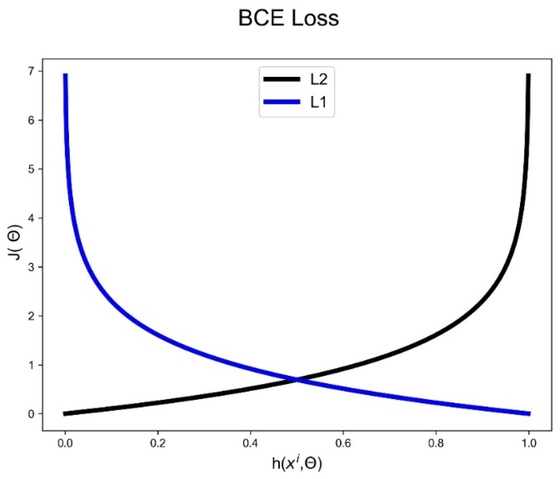 Bioengineering 10 01353 g004