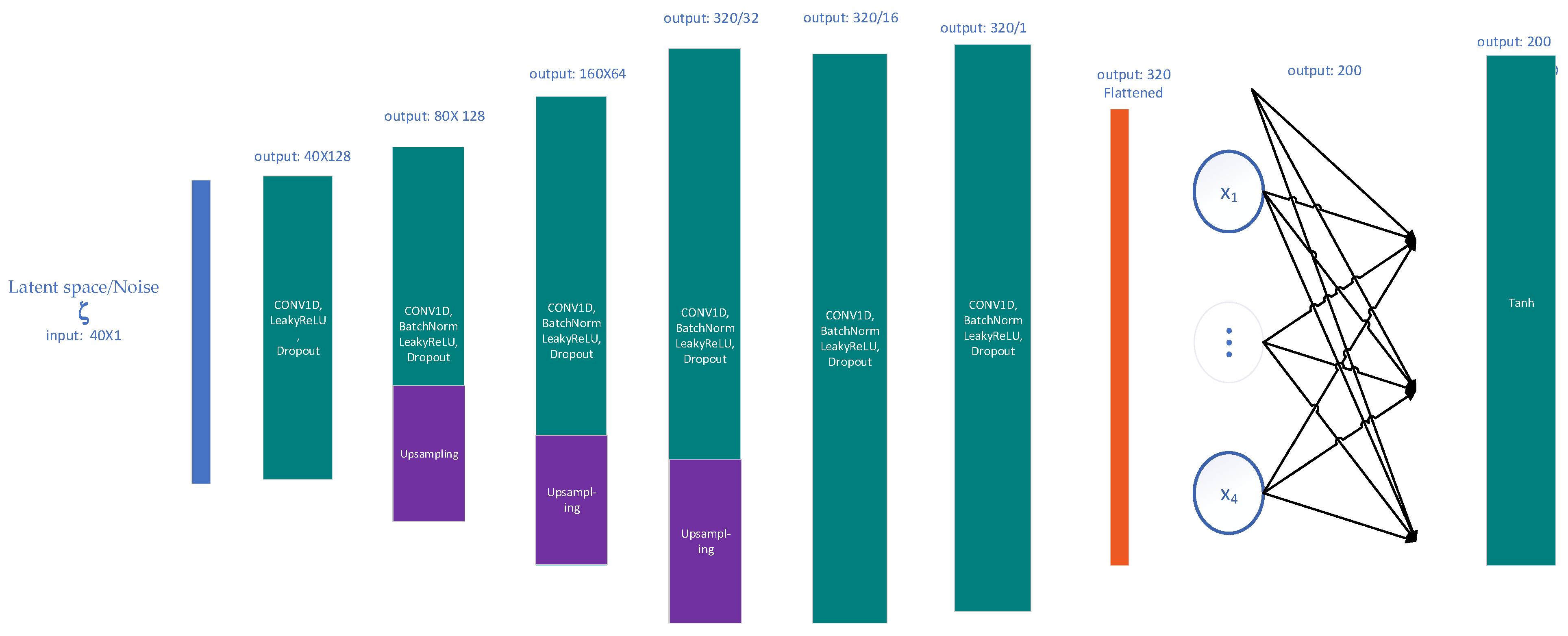 Bioengineering 10 01353 g005