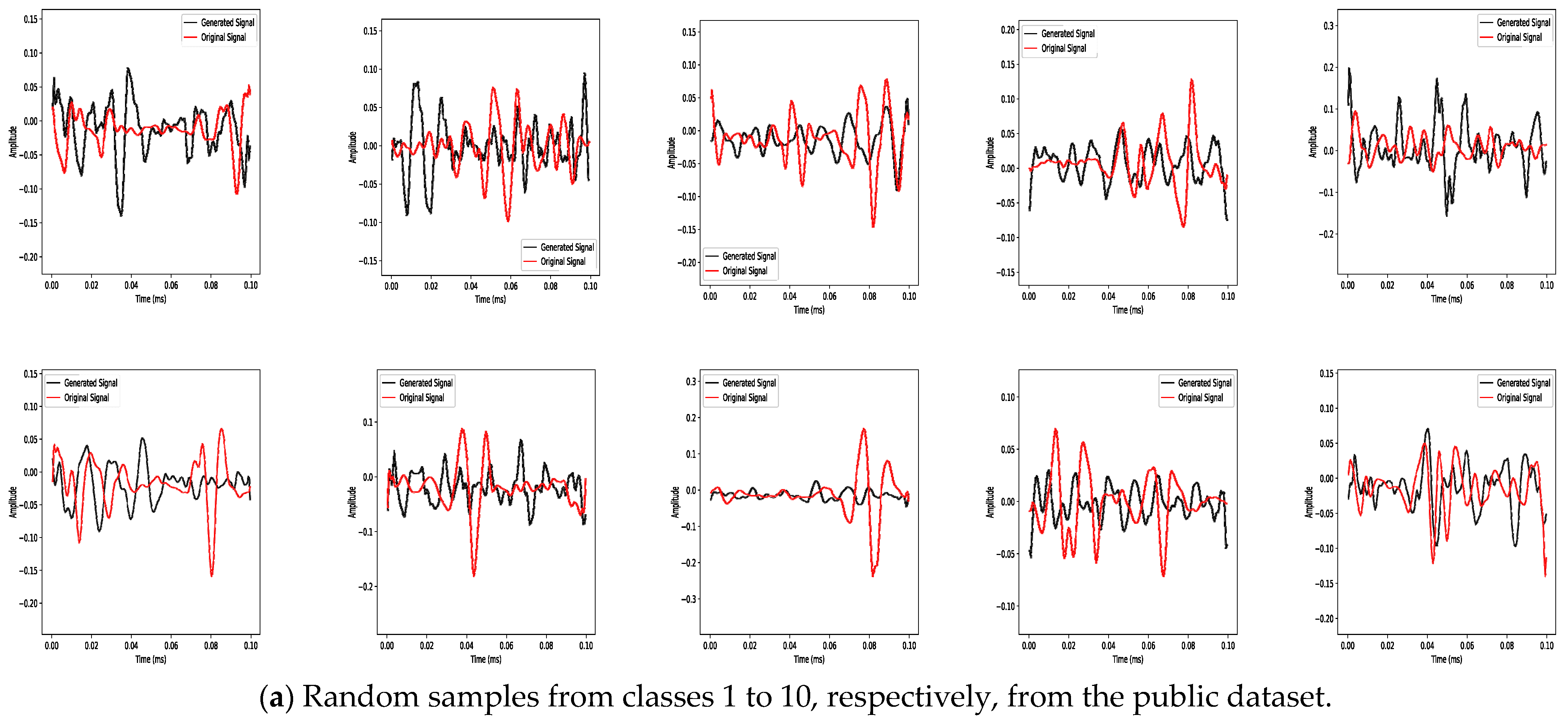Bioengineering 10 01353 g007a