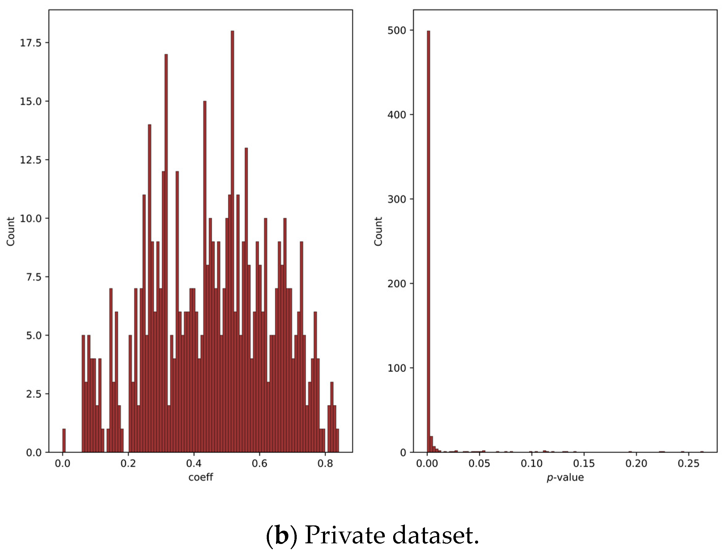 Bioengineering 10 01353 g008b