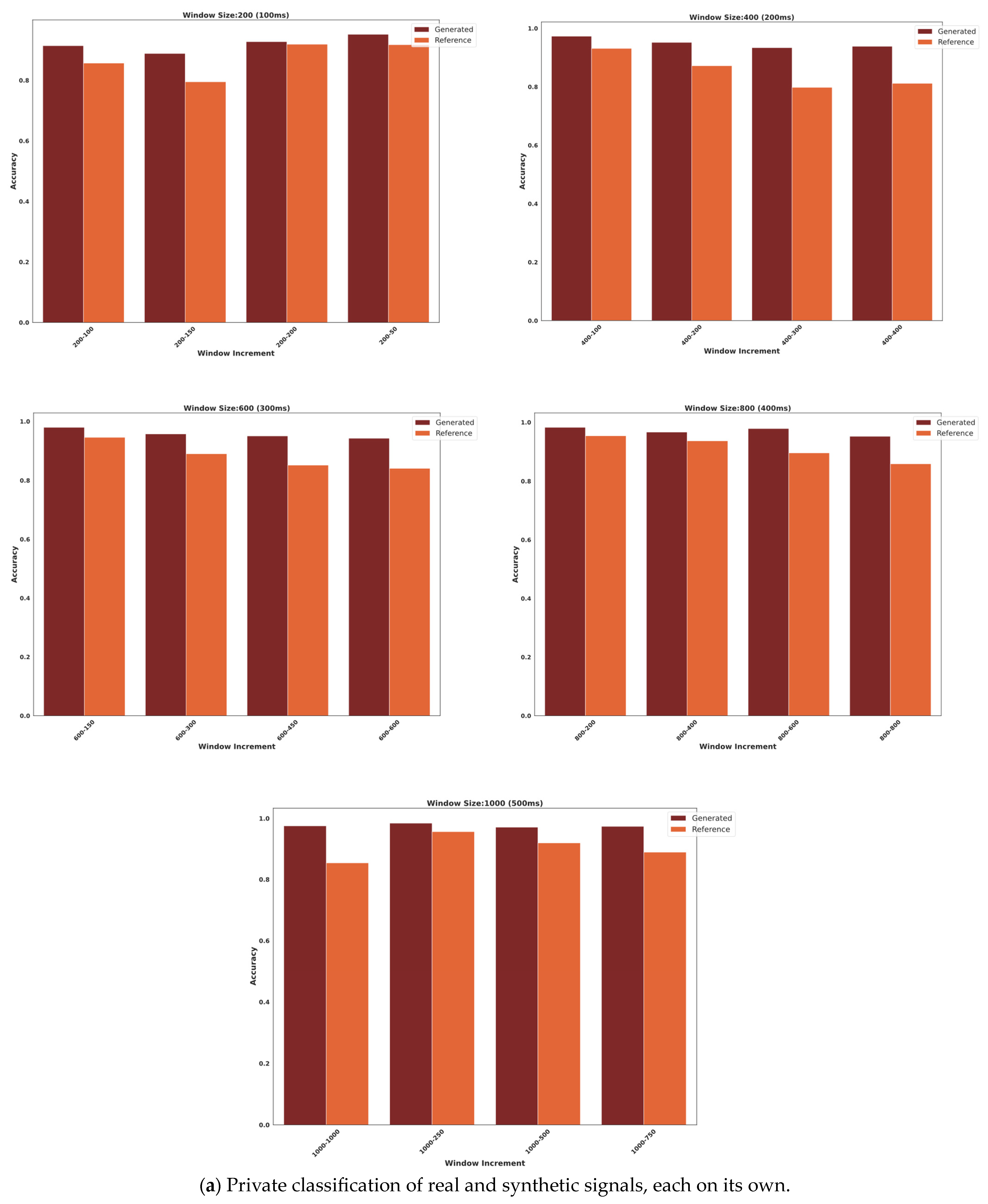 Bioengineering 10 01353 g009a