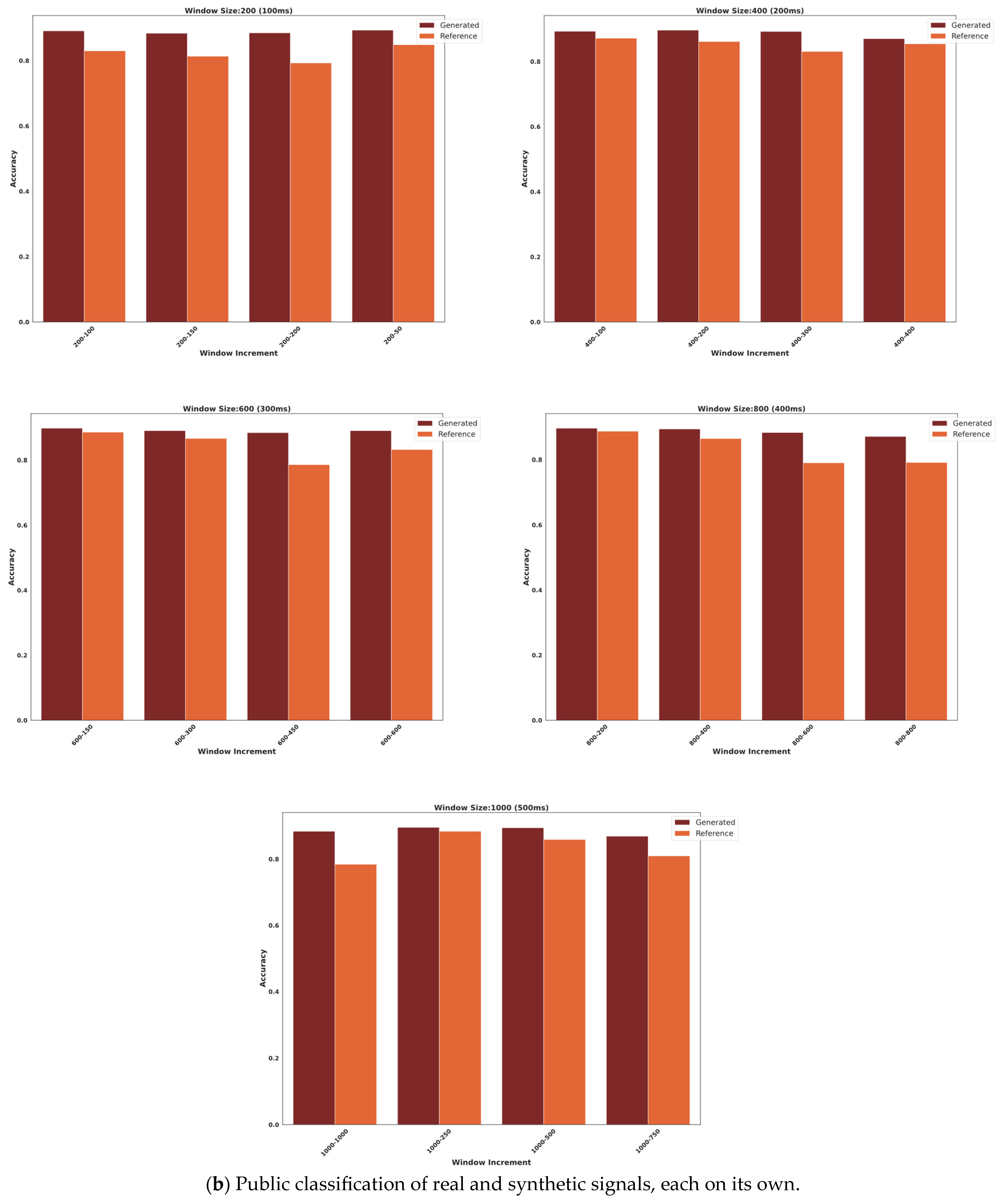 Bioengineering 10 01353 g009b