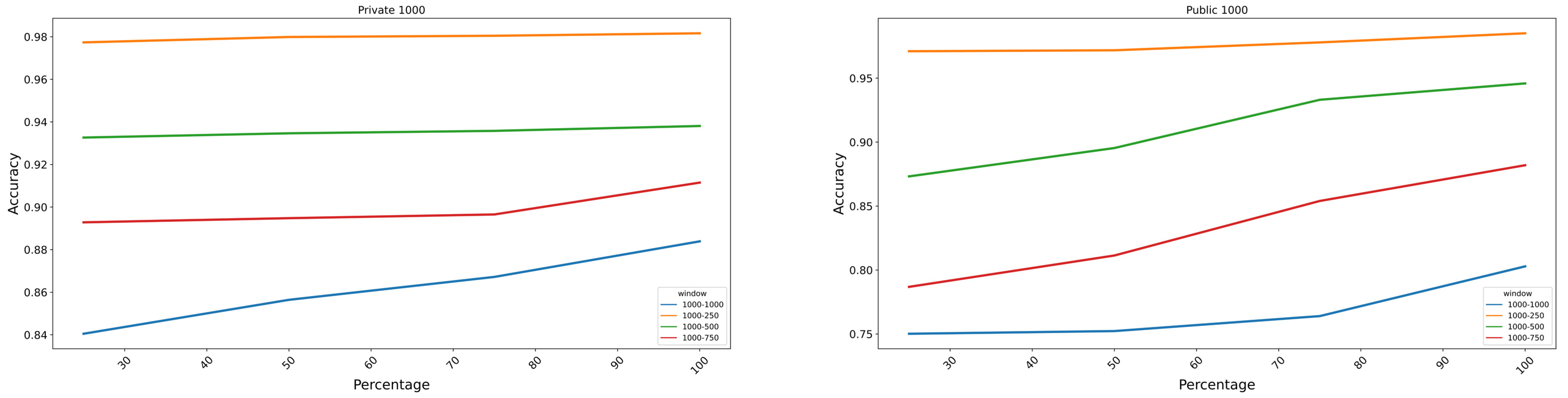 Bioengineering 10 01353 g010c