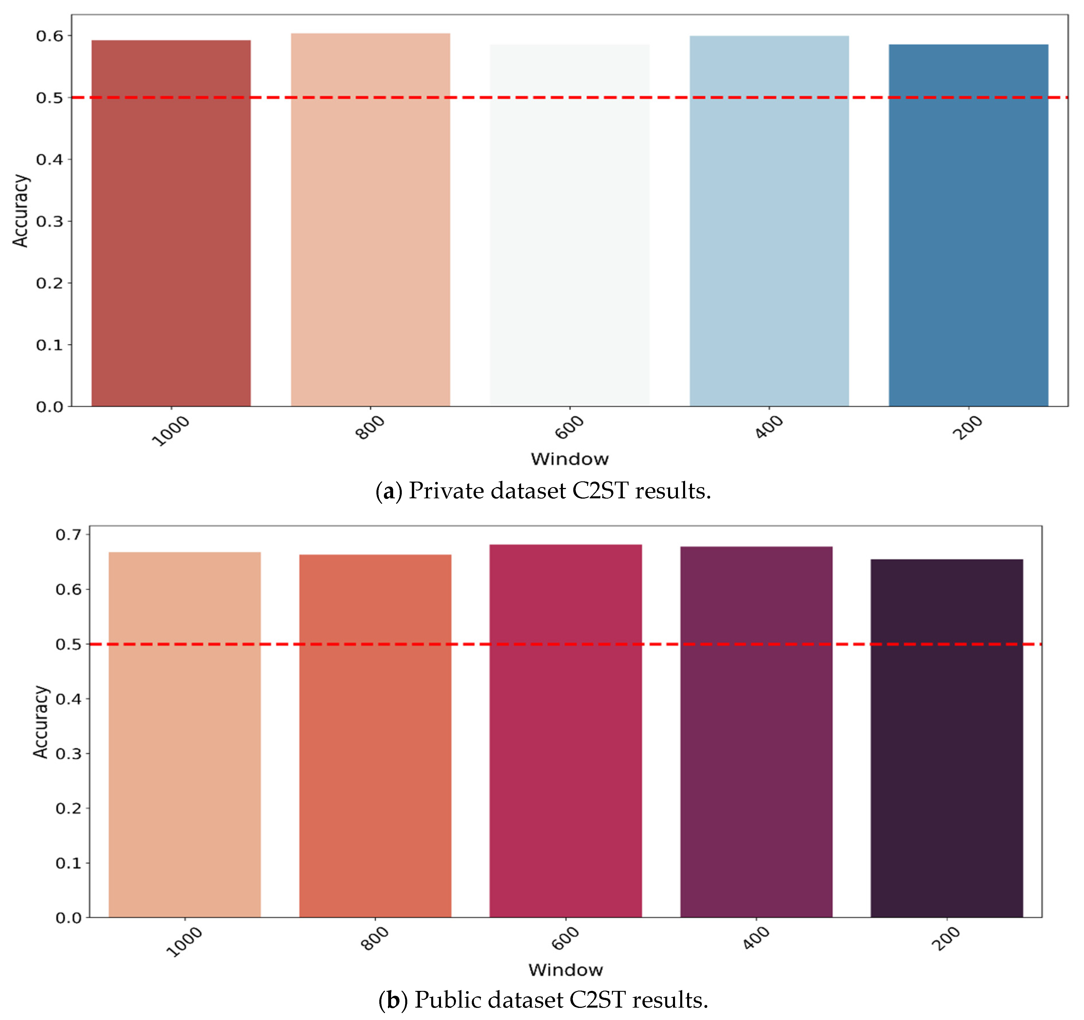Bioengineering 10 01353 g011