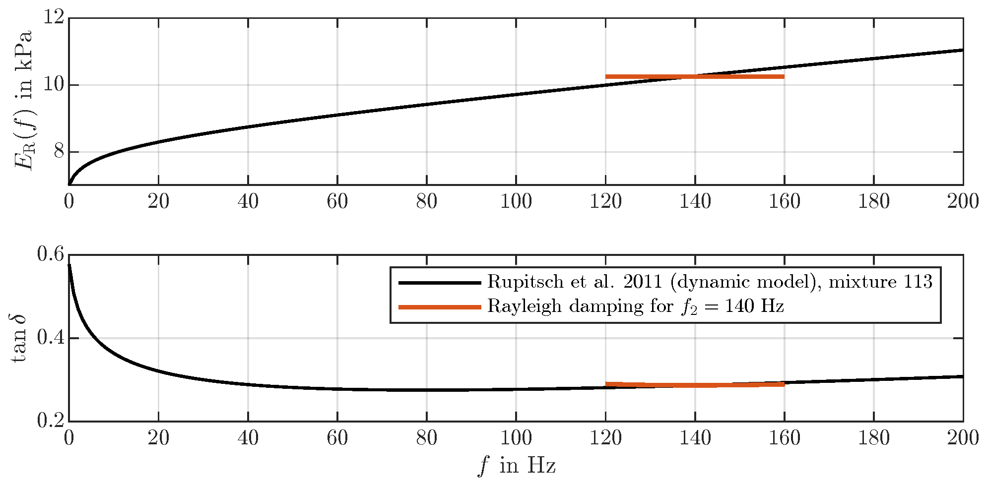 Bioengineering 10 01369 g004