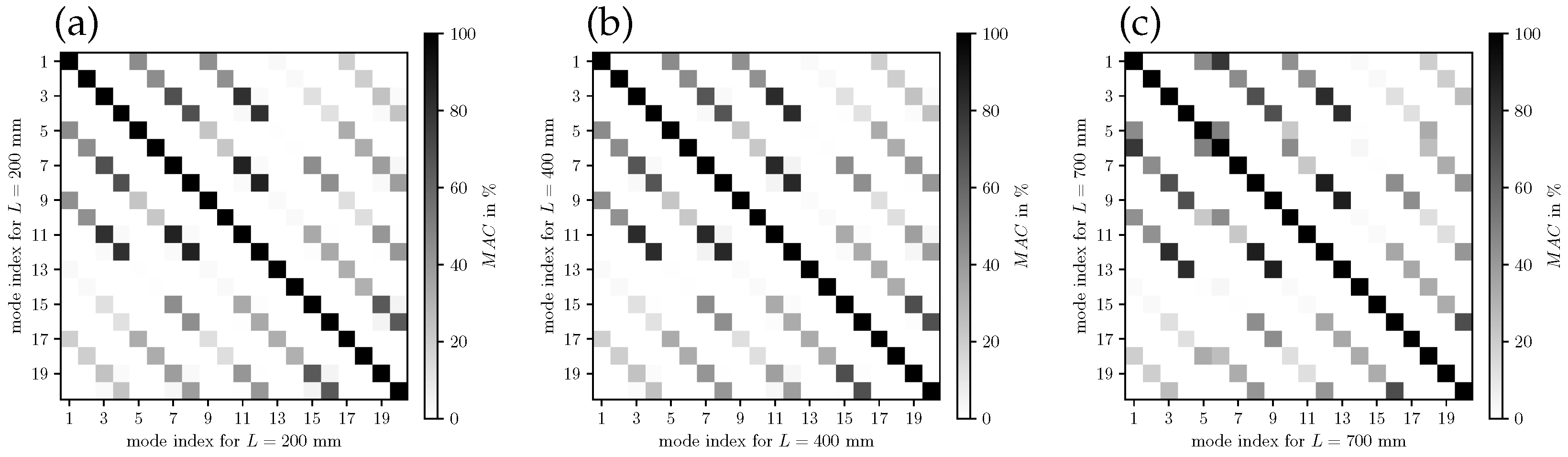Bioengineering 10 01369 g010
