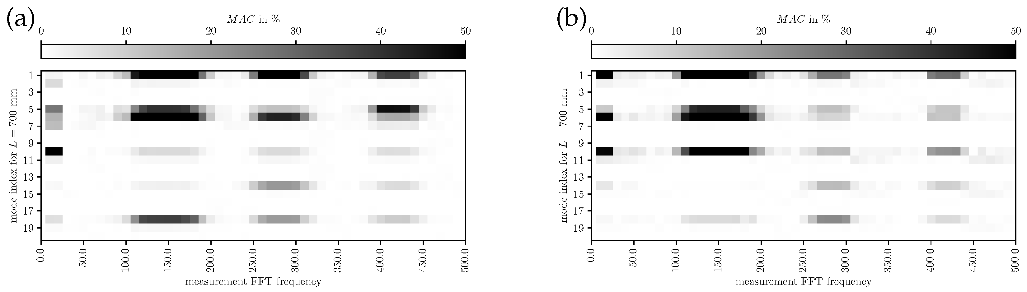 Bioengineering 10 01369 g014