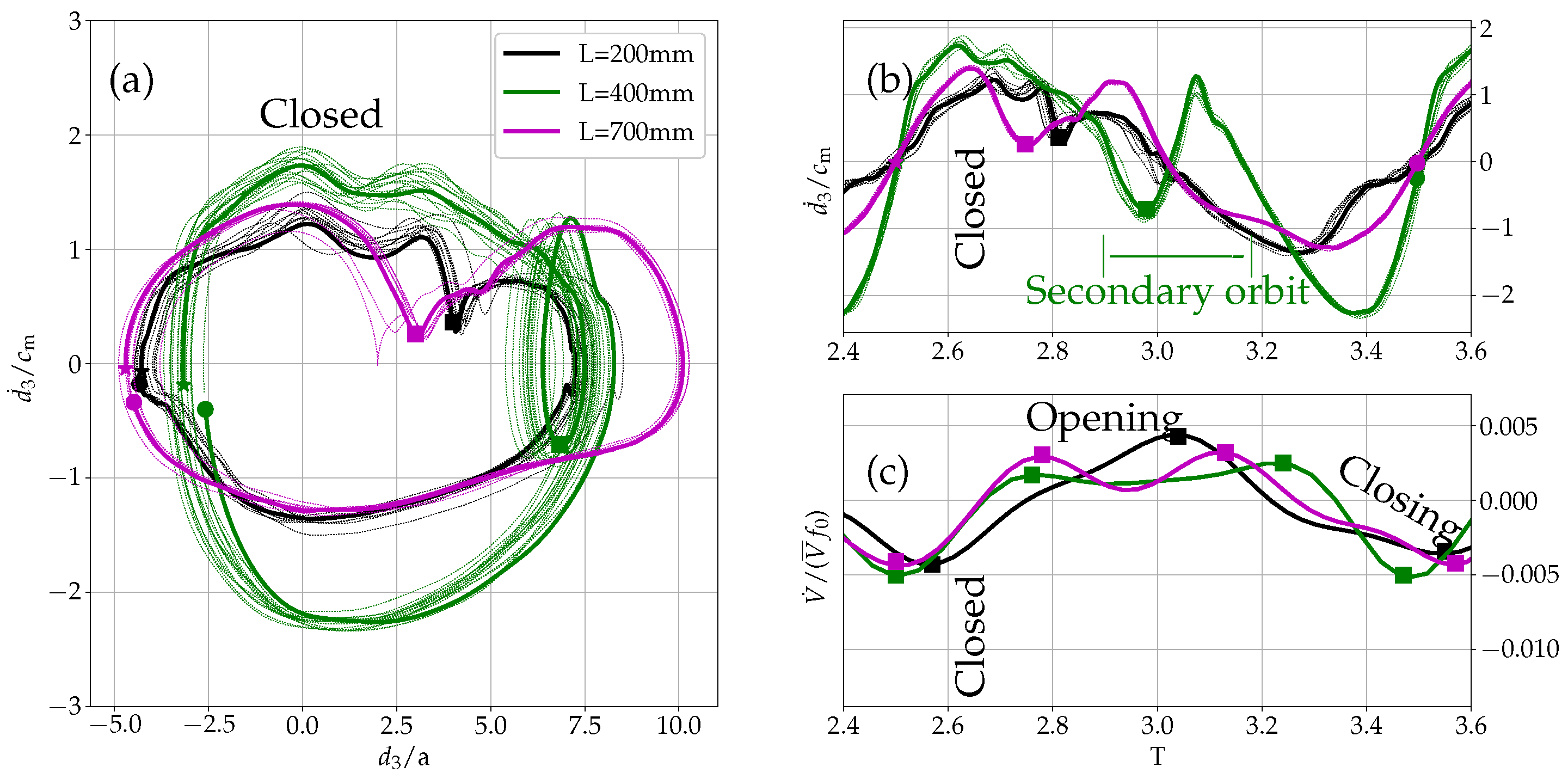 Bioengineering 10 01369 g015