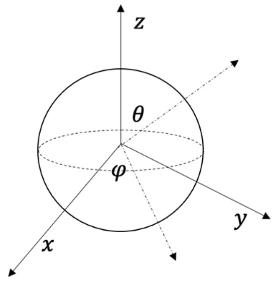 Bioengineering 10 01372 g0a1