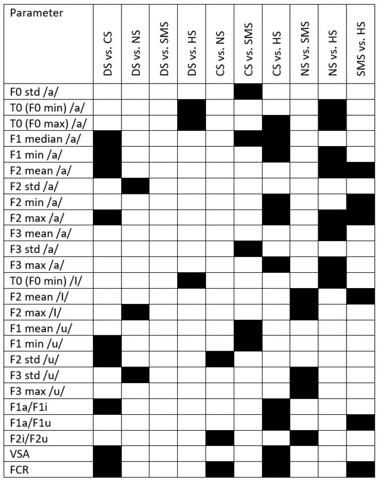 Bioengineering 10 01375 g0a1