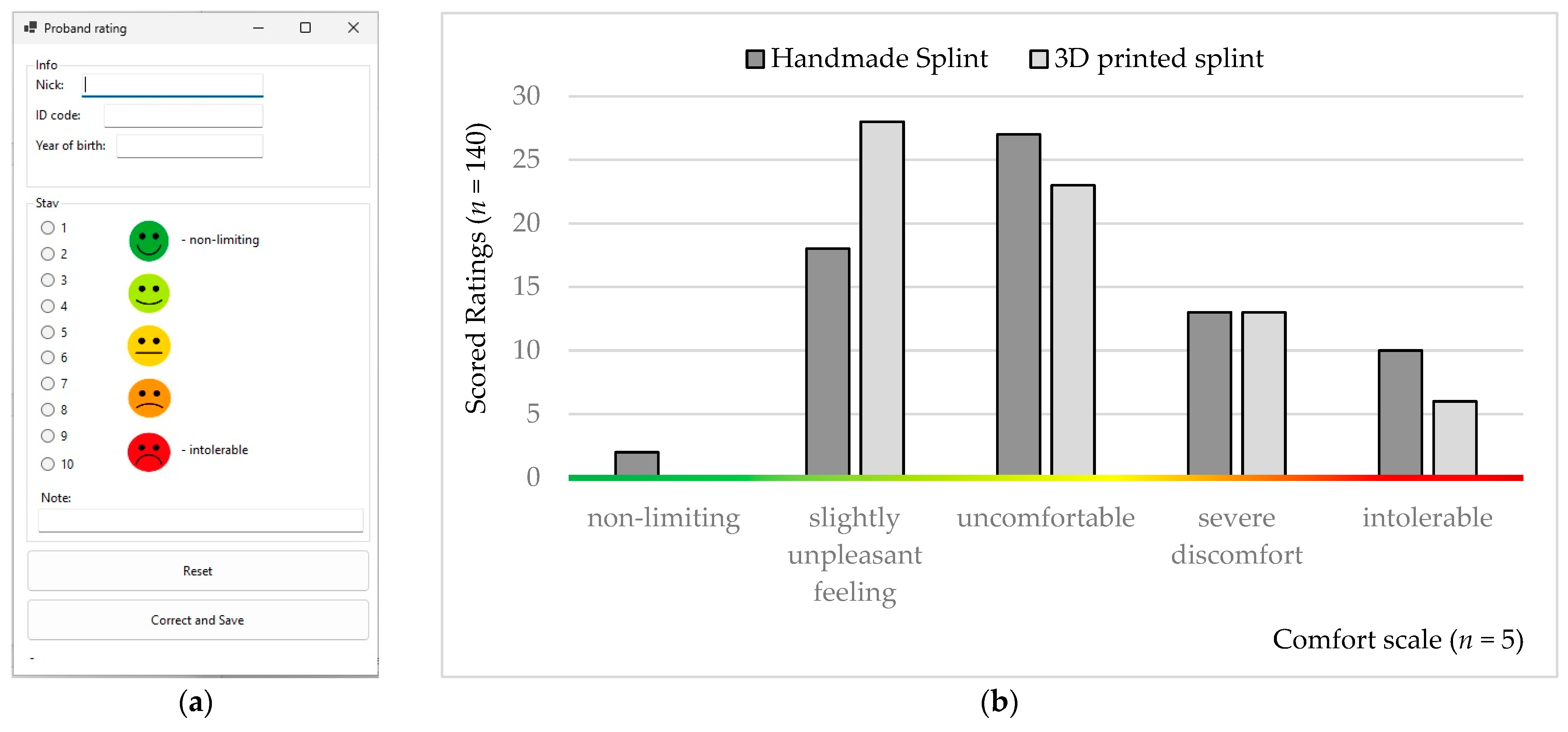 Bioengineering 10 01379 g006