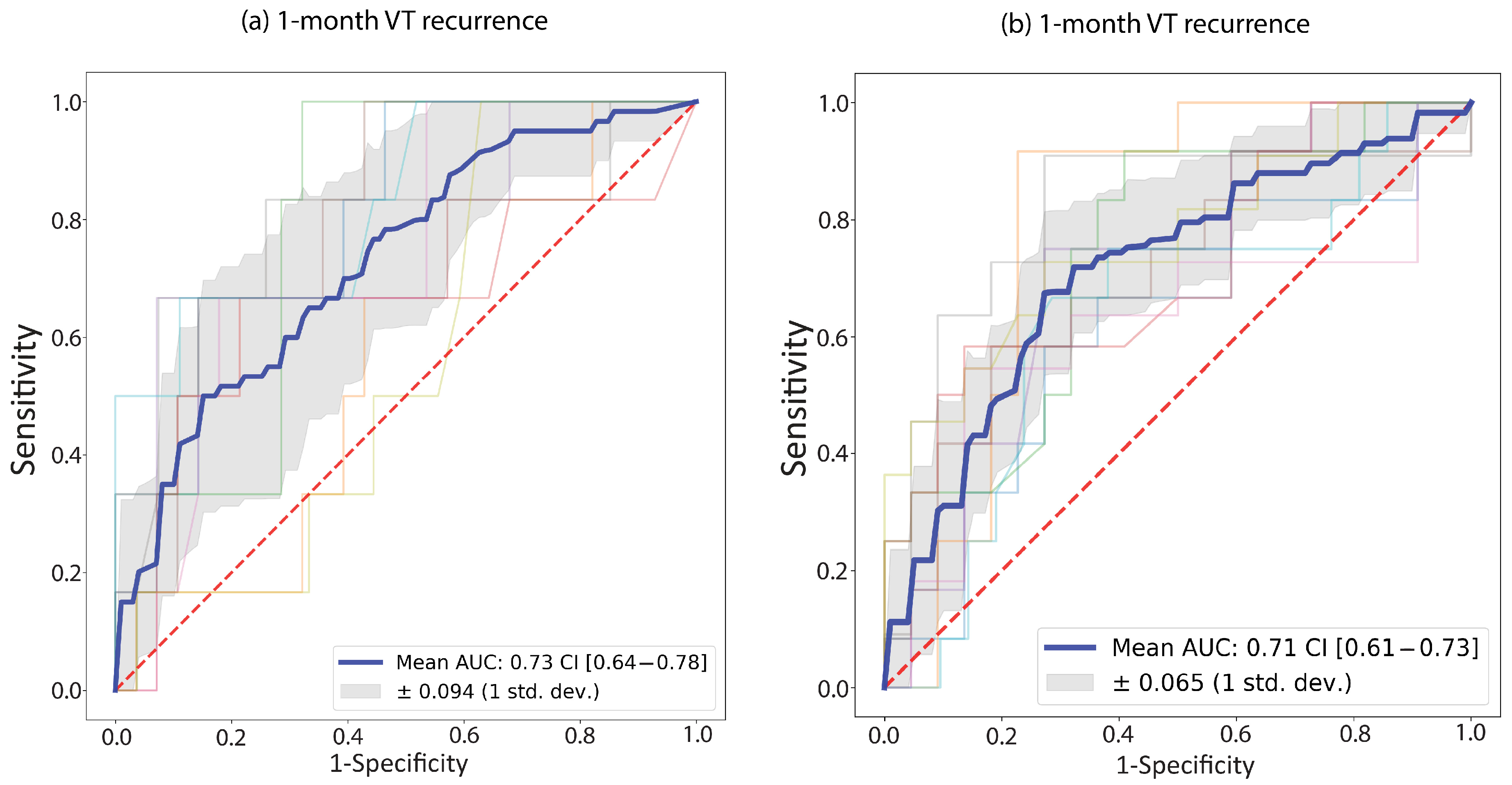 Bioengineering 10 01386 g003