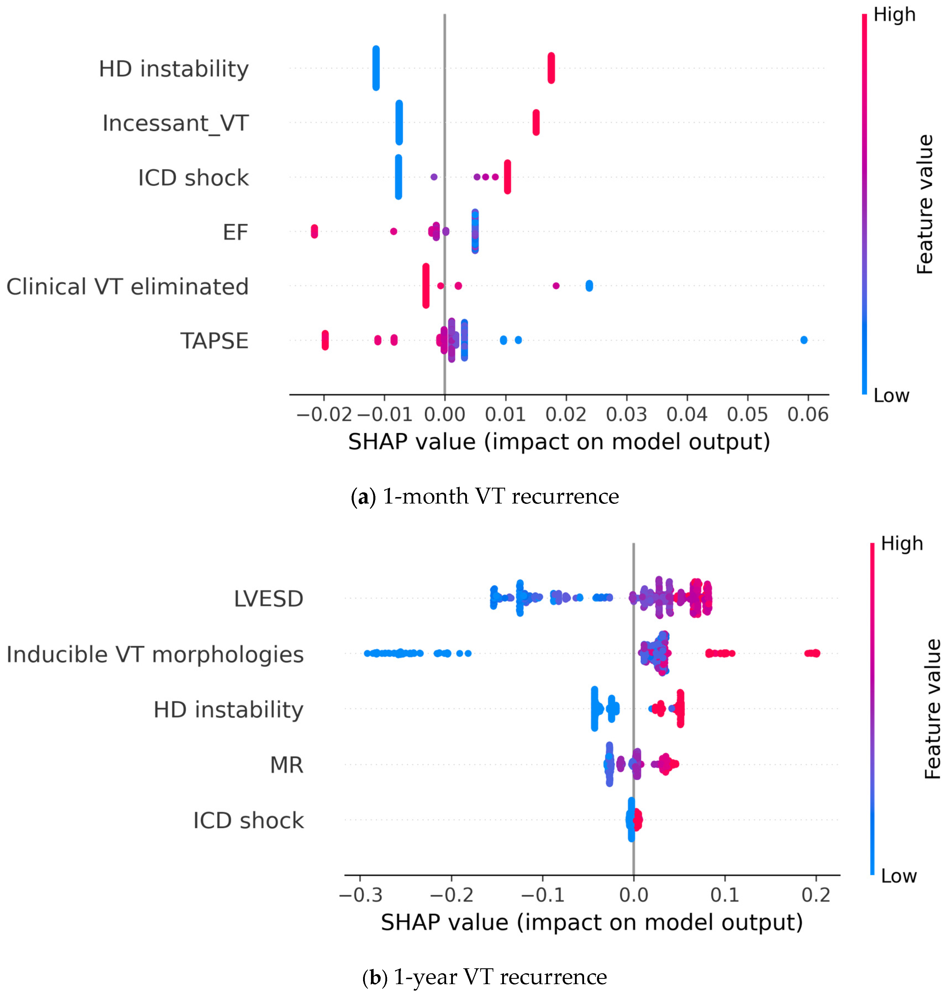 Bioengineering 10 01386 g007