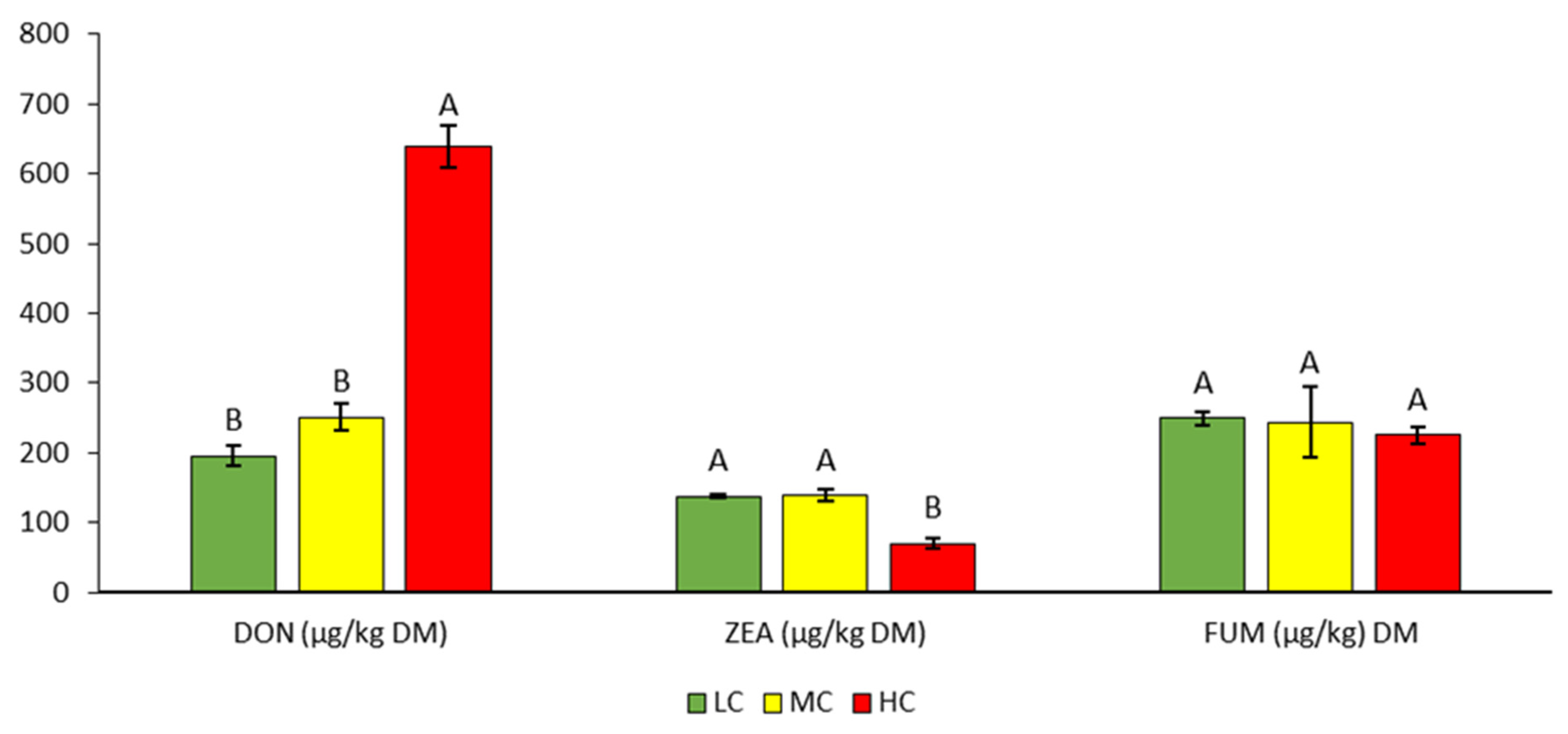 Bioengineering 10 01387 g003