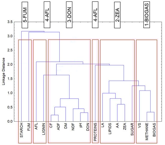 Bioengineering 10 01387 g0a1