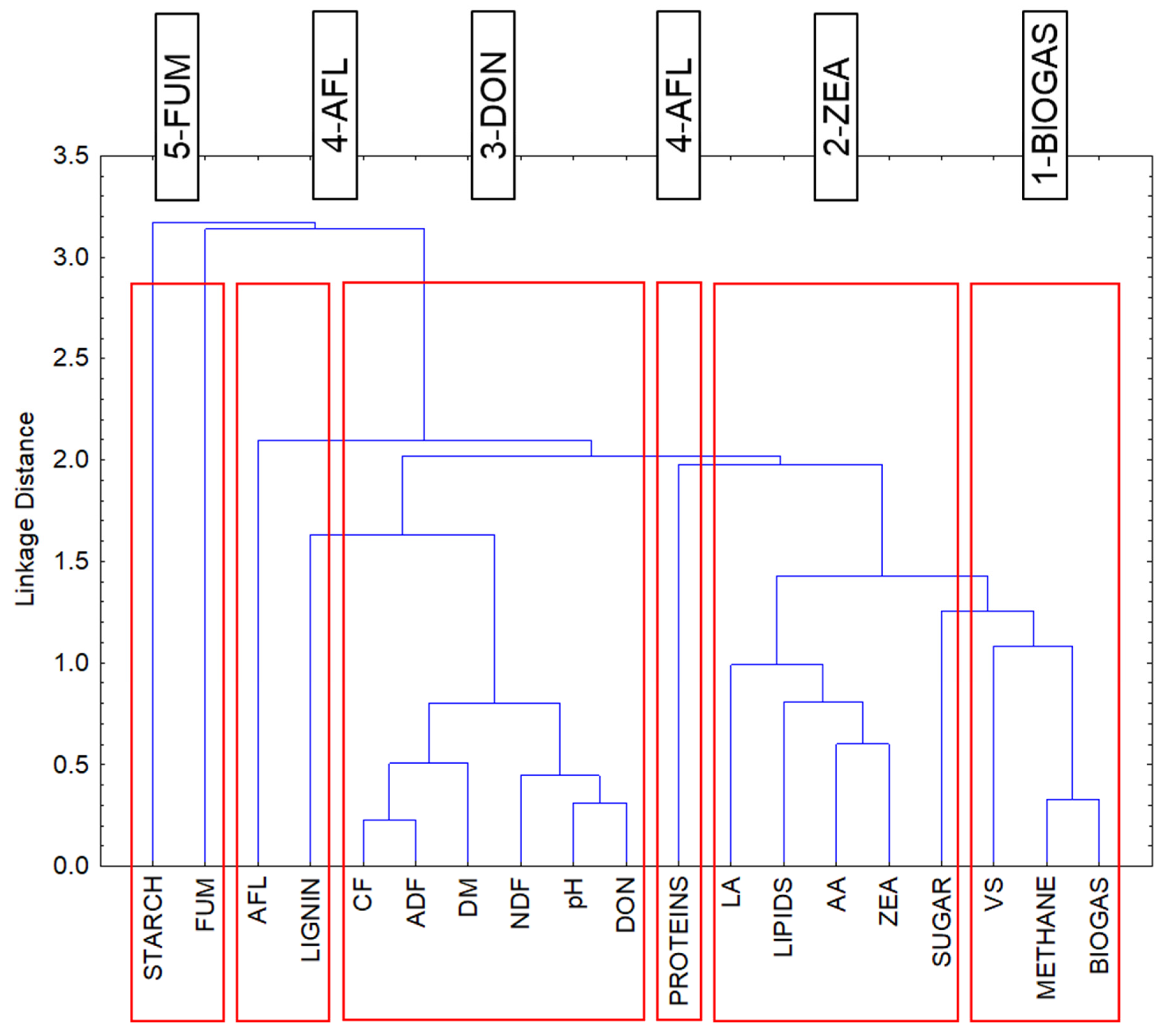 Bioengineering 10 01387 g0a1